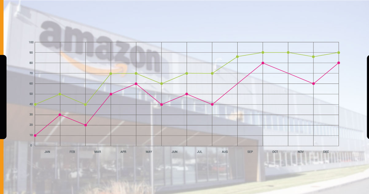 Amazon-Price-Tracker-to-Move-Business-forward/Scrape-Amazon-Price-Tracker