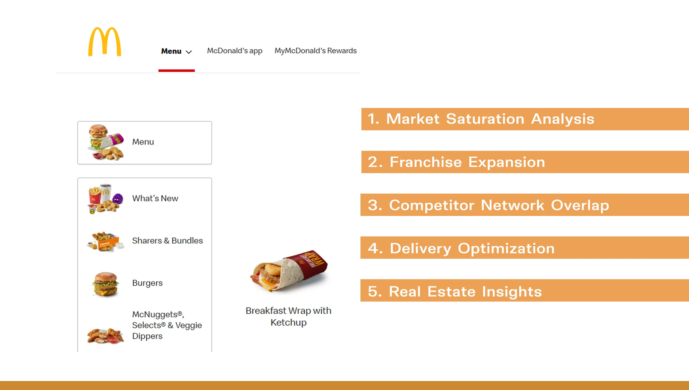 Real-World-Applications-After-Scraping-McDonald's-Data