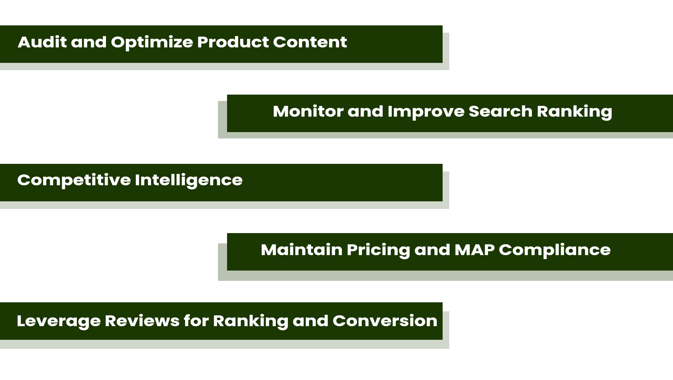 How-AI-Driven-DSA-Helps-You-Achieve-First-Page-Visibility