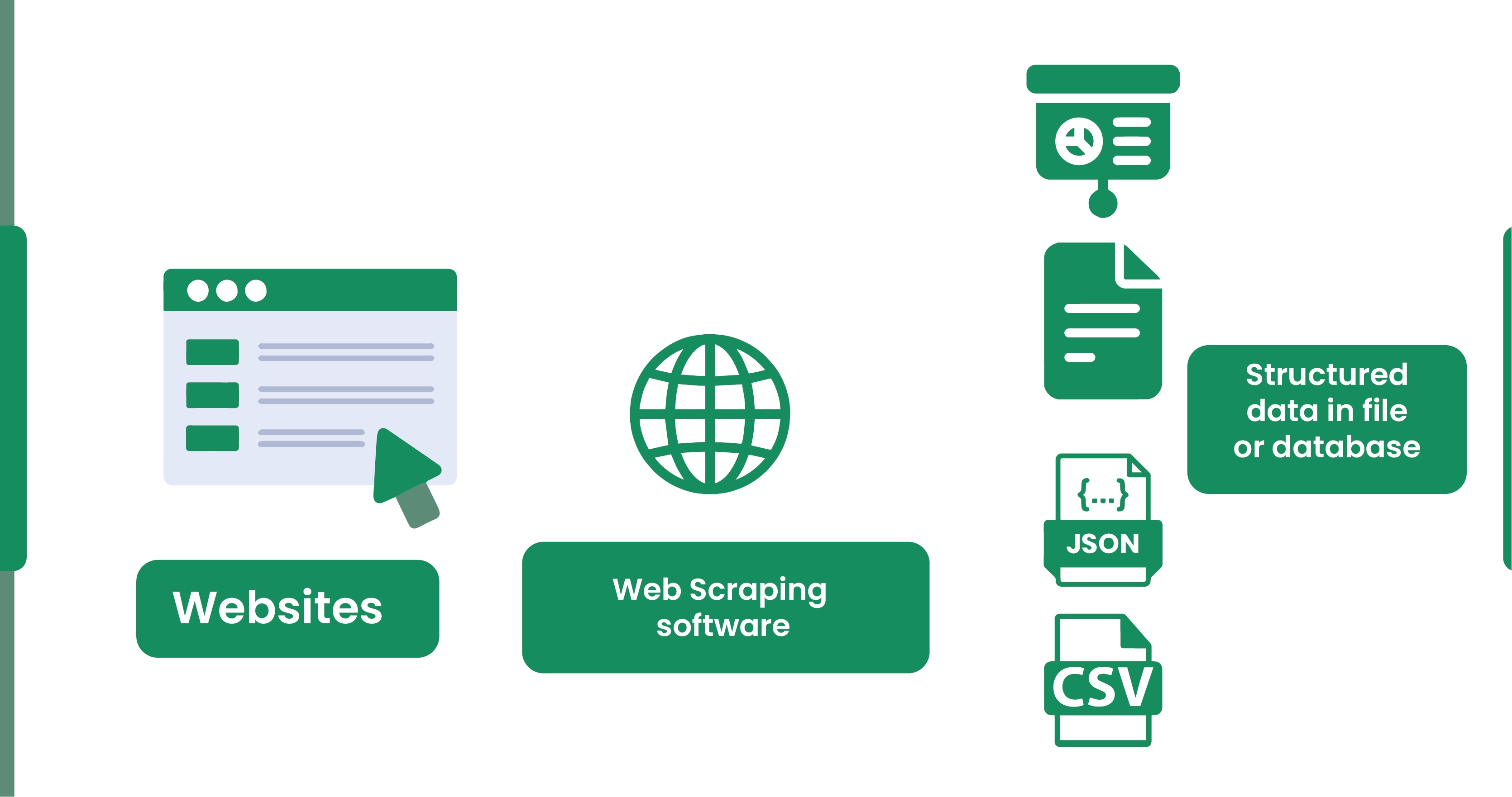 Applications-of-AI-Web-Scraping