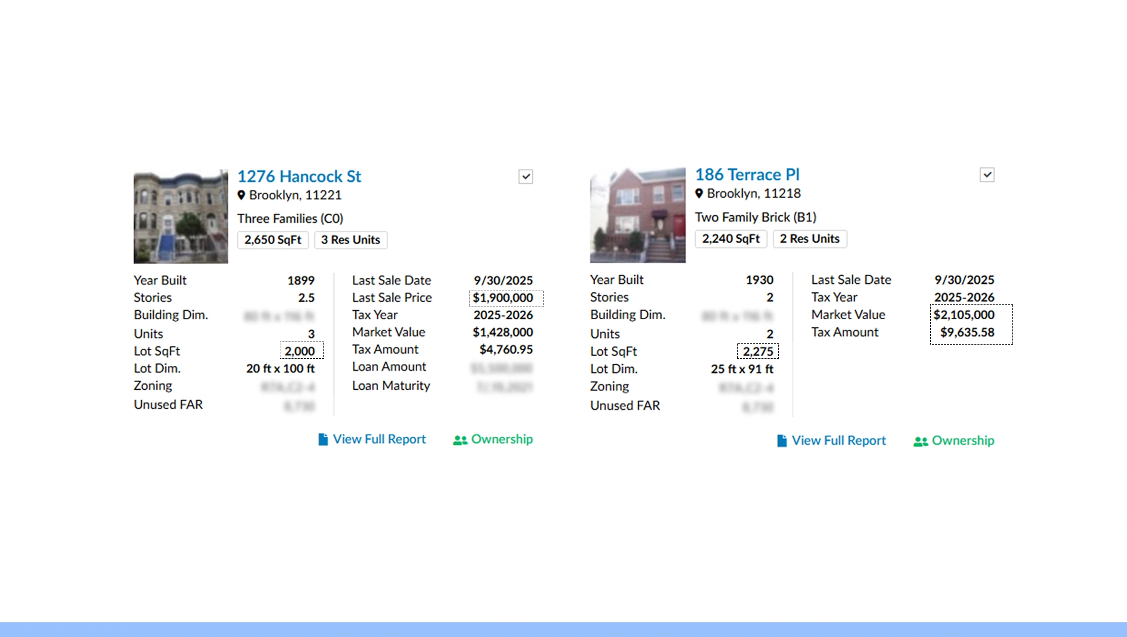 Market Segmentation & Investment Analysis