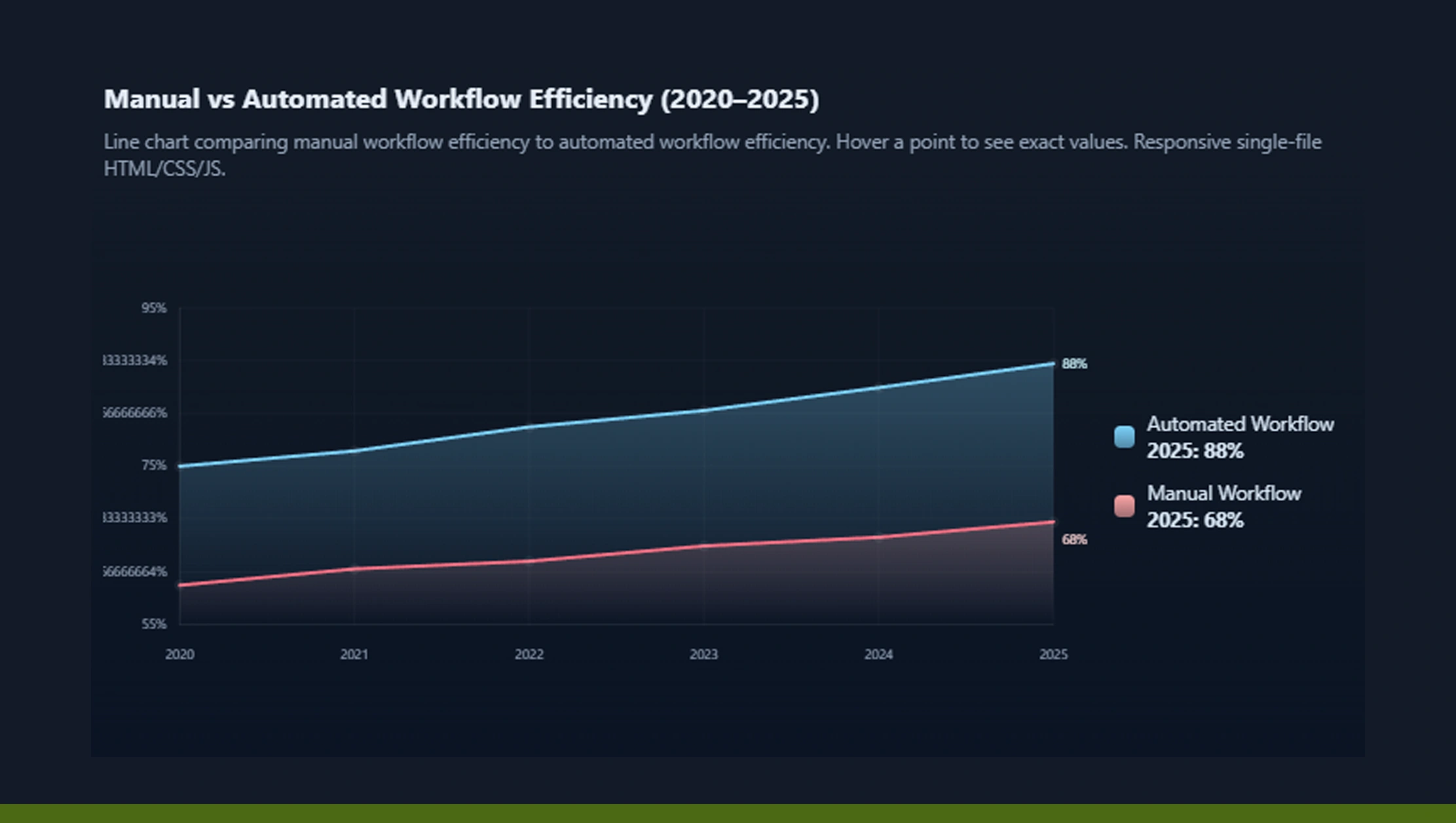 Integrating Apollo.io API Data Scraping into Workflows