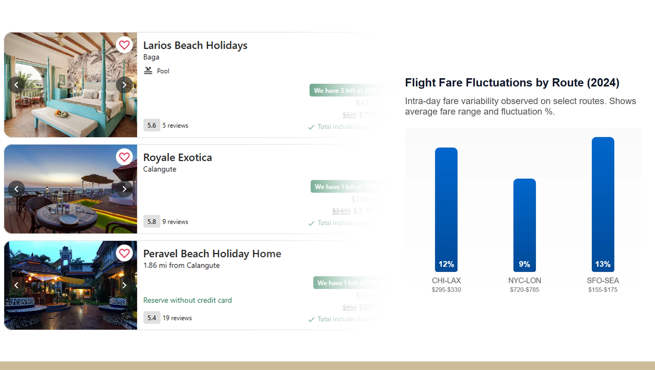 Orbitz Pricing Monitoring