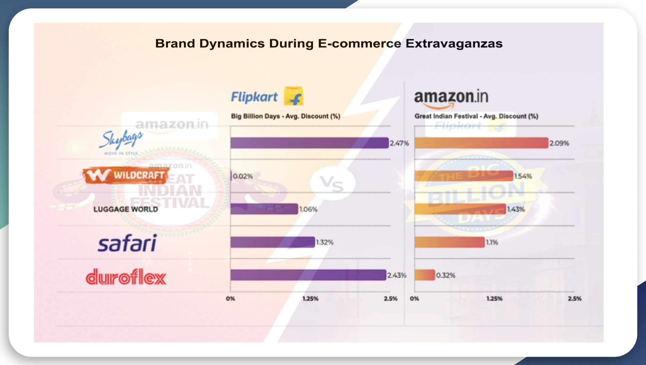 Brand-Dynamics-During-E-commerce-Extravaganzas