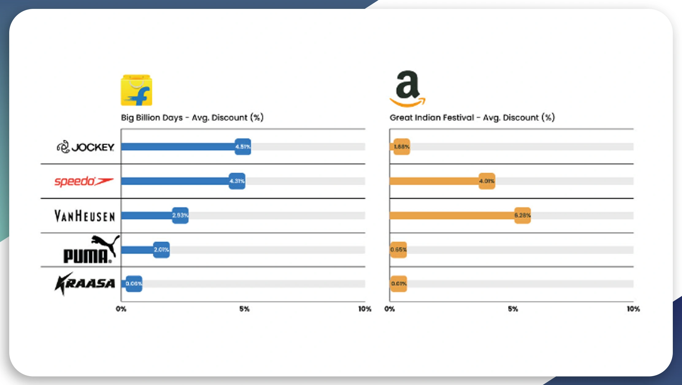 Brand-Visibility-and-Pricing-Dynamics-in-E-commerce