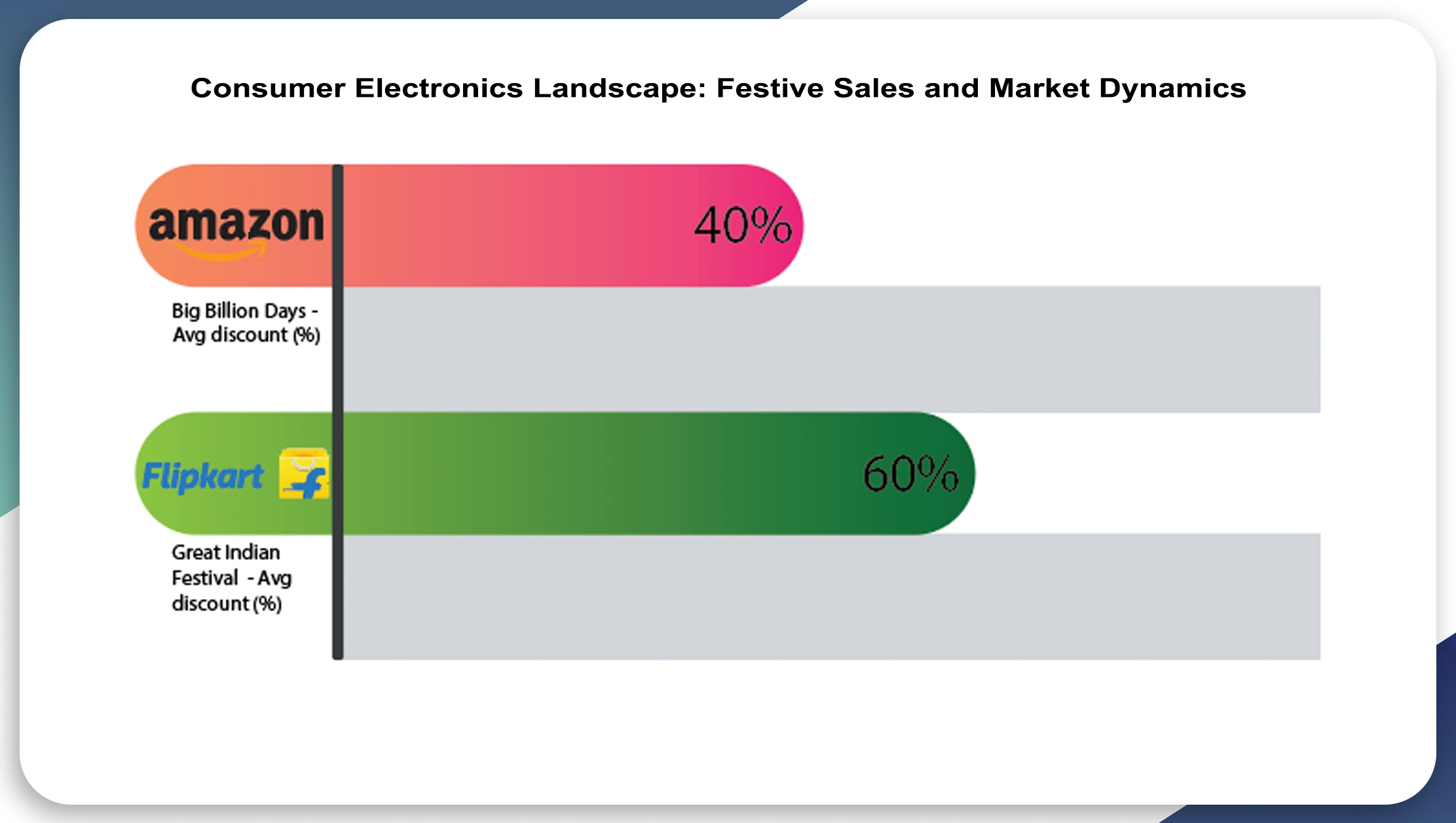 Consumer-Electronics-Landscape-Festive-Sales-and-Market-Dynamics