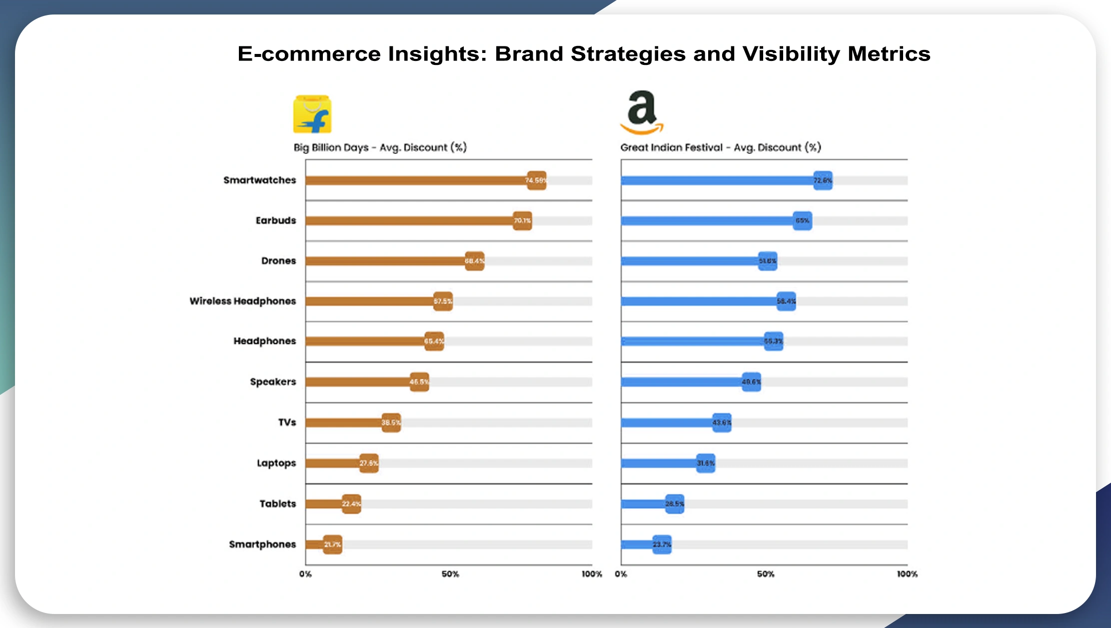 E-commerce-Insights--Brand-Strategies-and-Visibility-Metrics