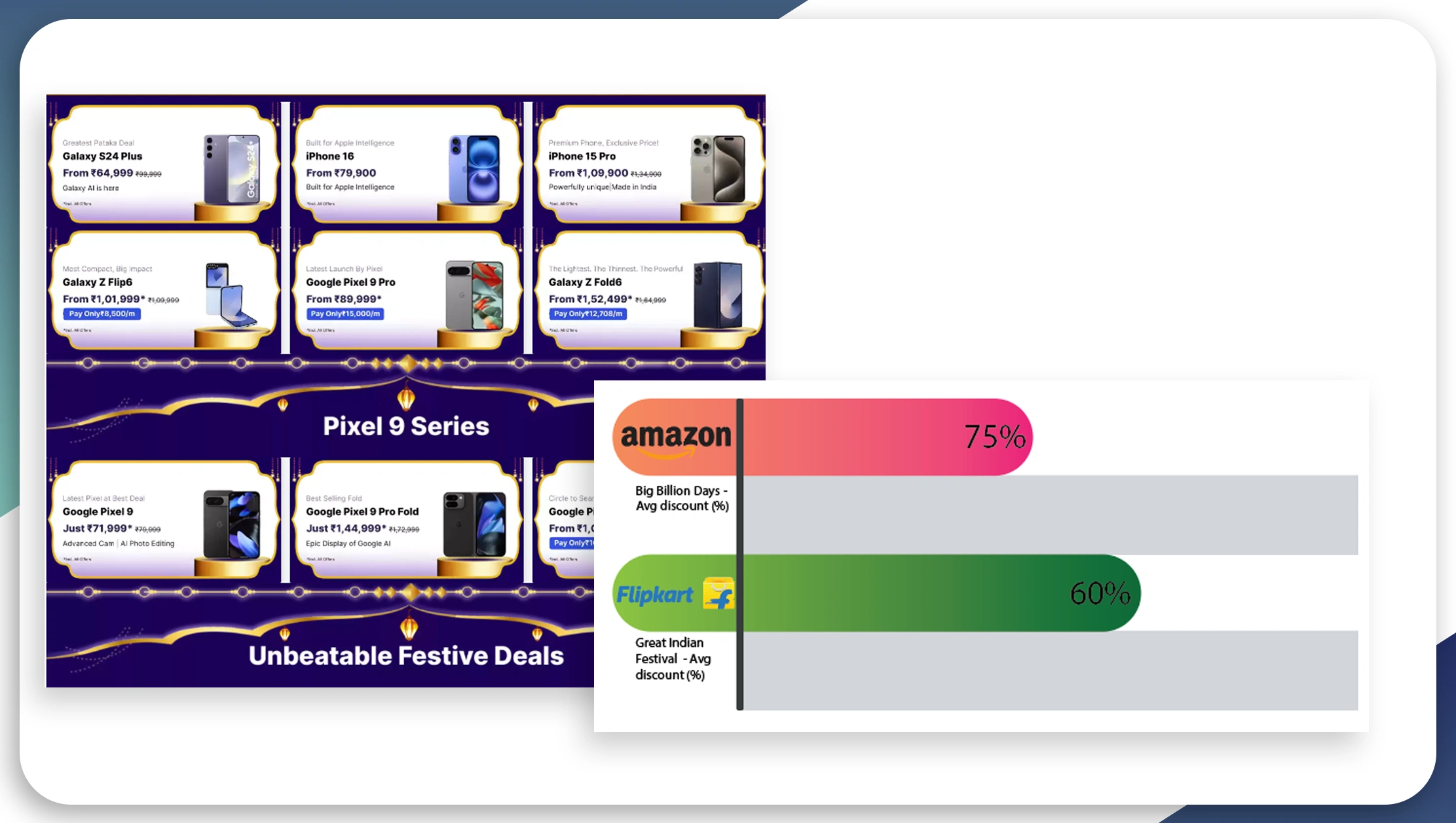 Electronics-Pricing-Dynamics--A-Tale-of-Two-Platforms