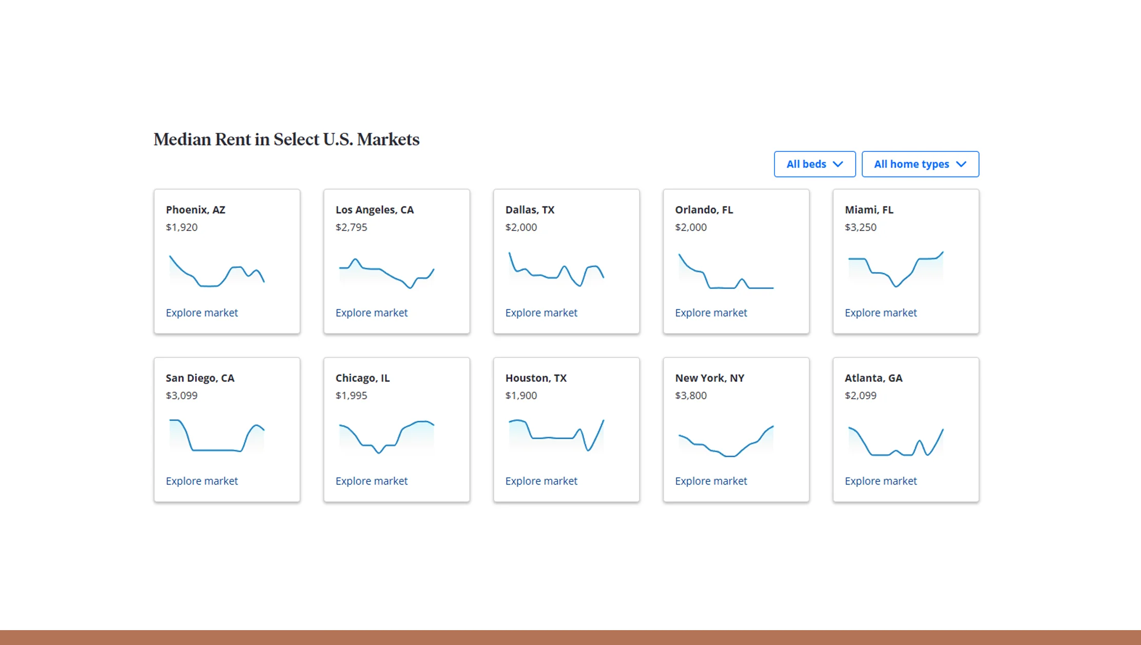 Real-Time-City-Comparisons-for-Investors