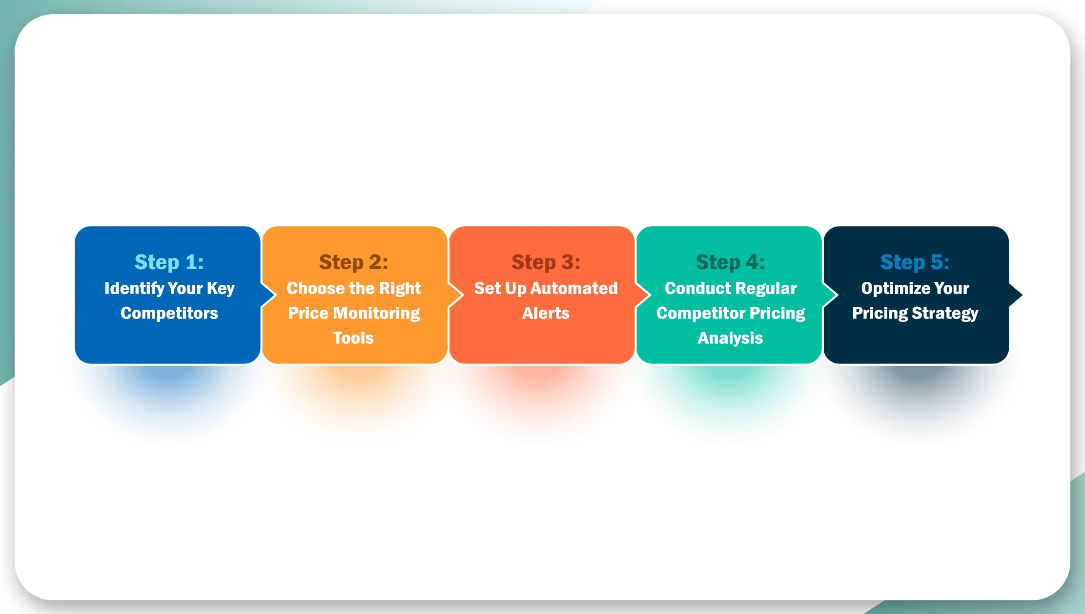 How-to-Implement-Competitor-Price-Monitoring