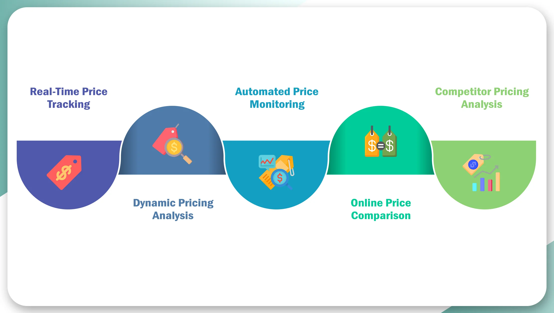 Key-Benefits-of-Using-Price-Monitoring-Tools