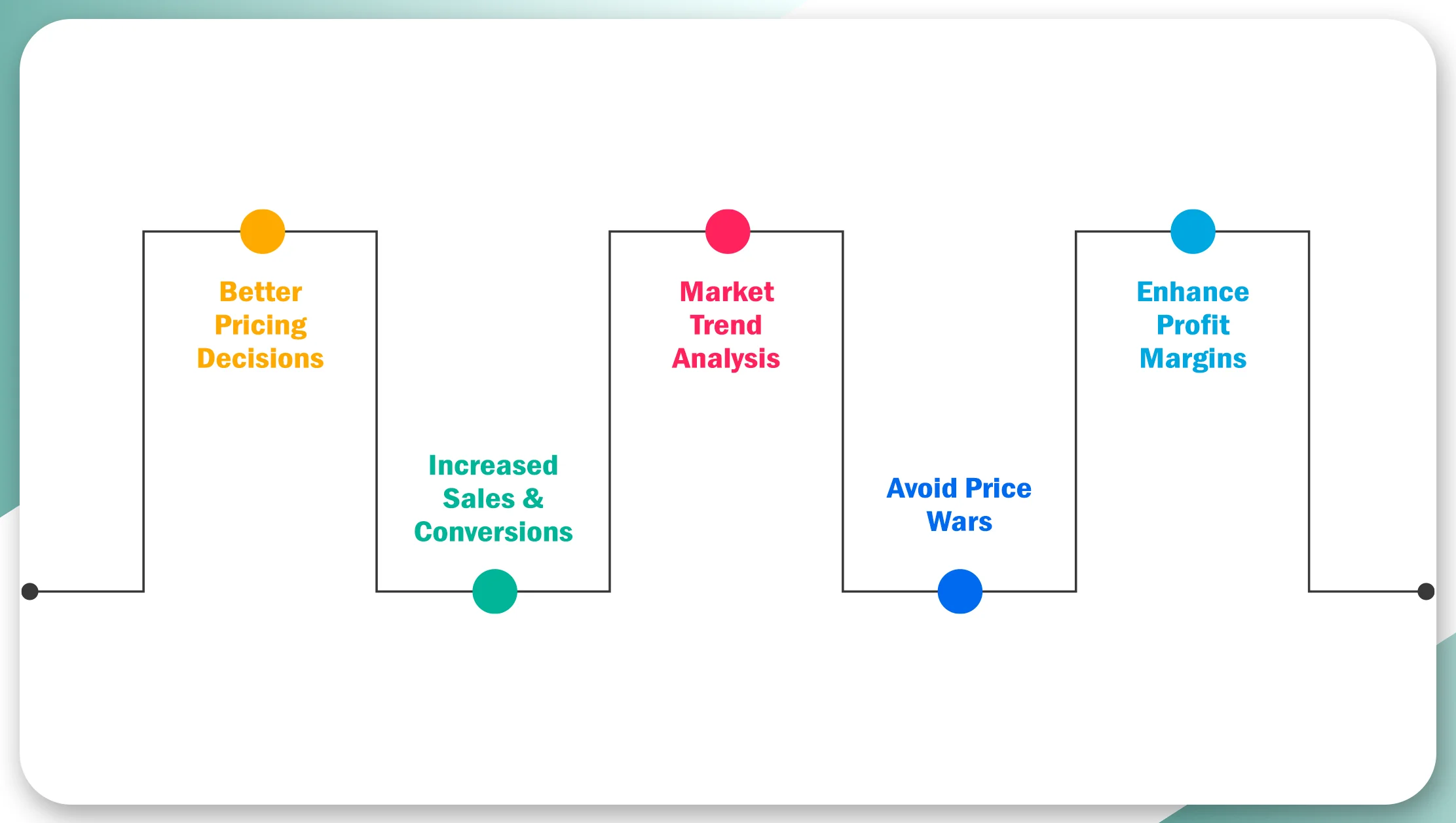 Why-is-Competitor-Price-Monitoring-Important