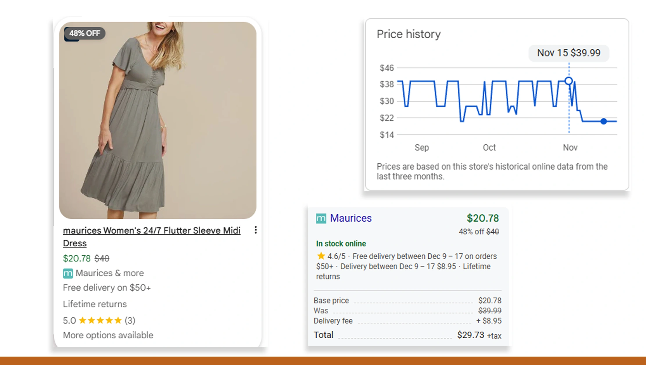 Benchmarking and Trend Forecasting