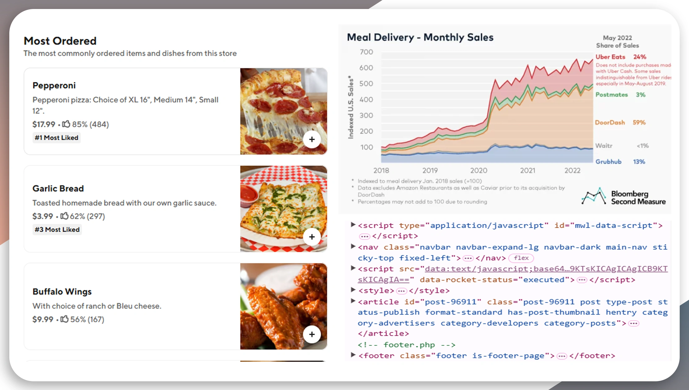 Case-Study--A-Meal-Kit-Delivery-Startup