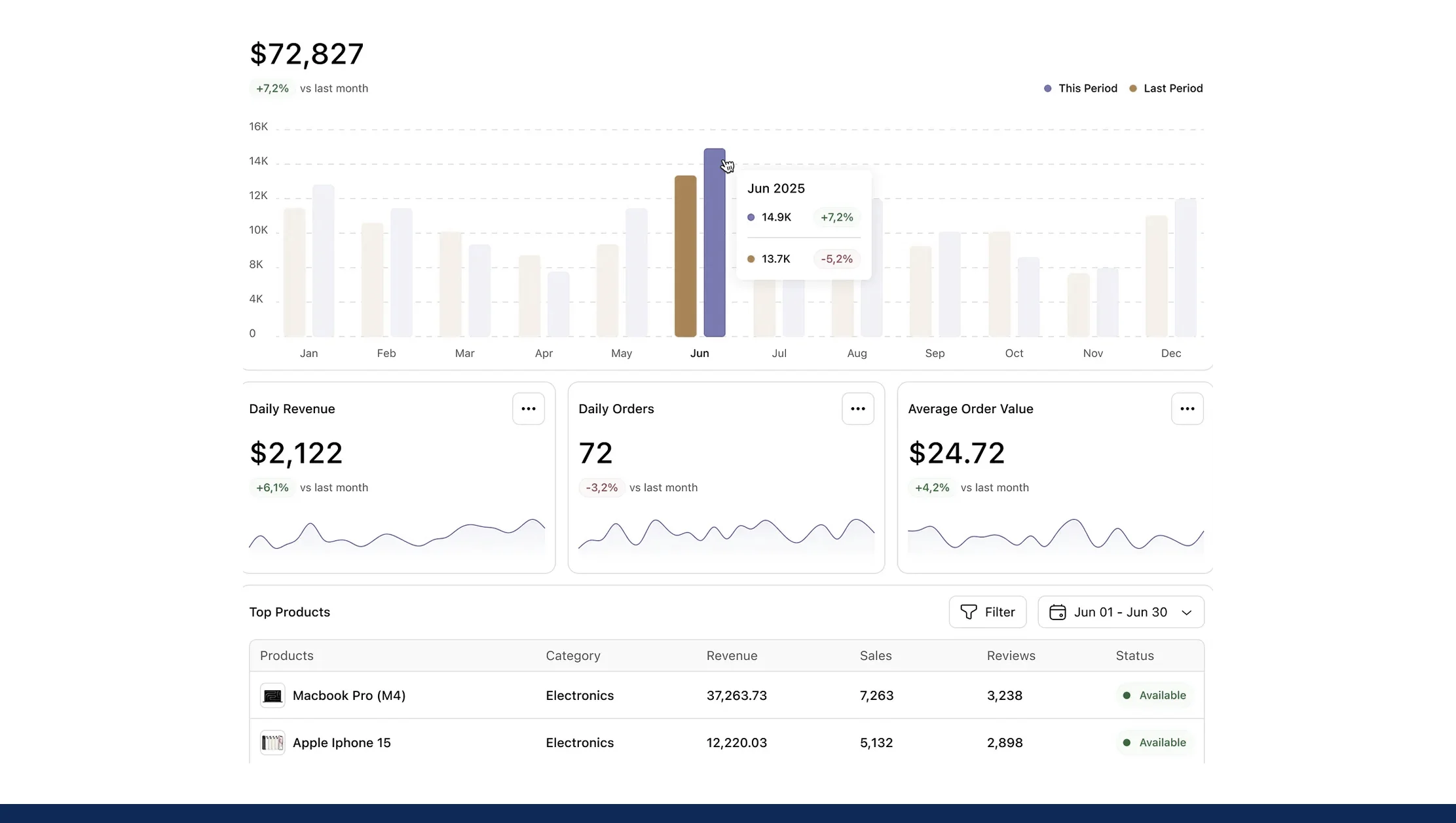 The-Power-of-Dynamic-Pricing-in-eCommerce