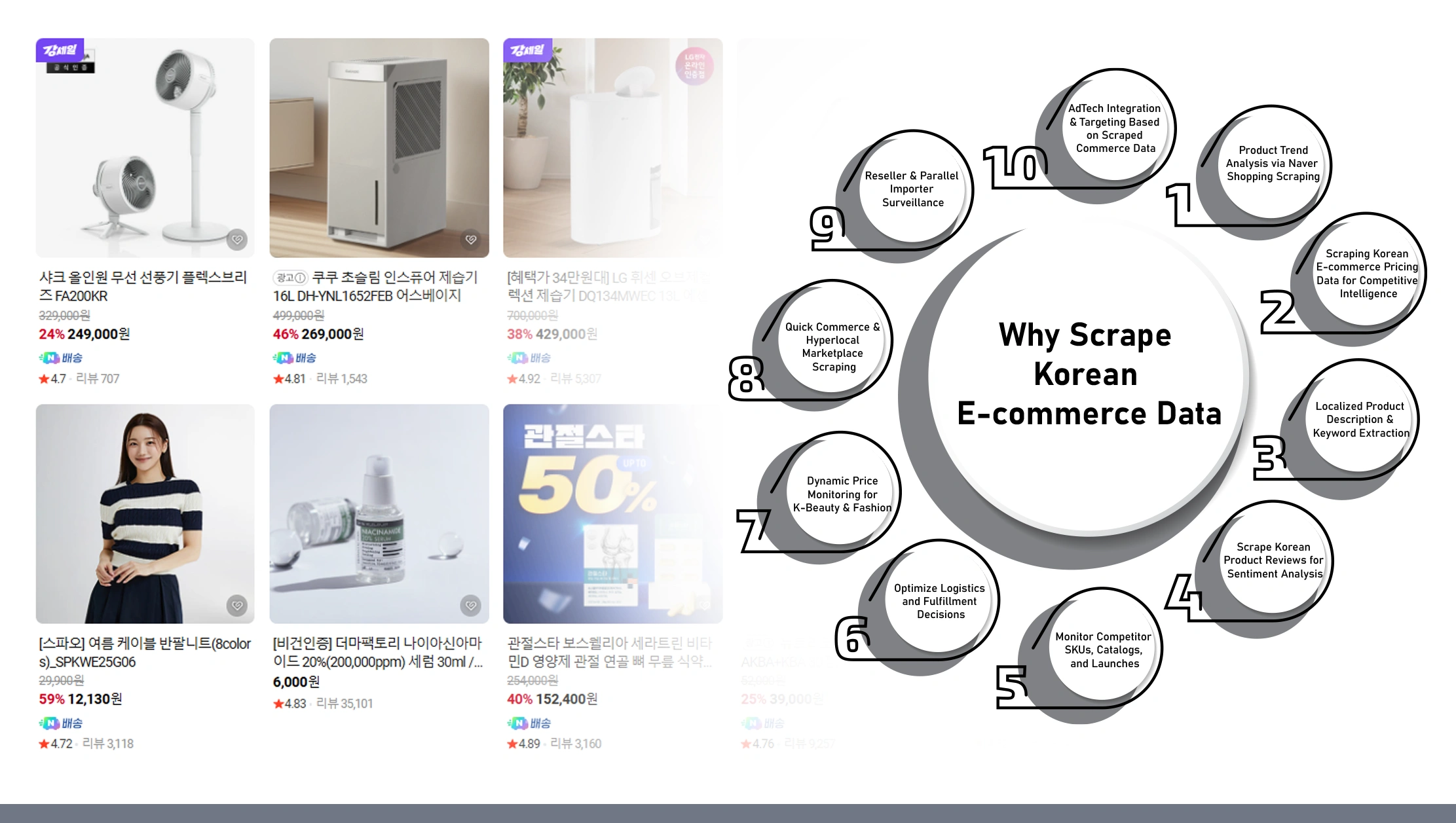 Why-Scrape-Korean-E-commerce-Data