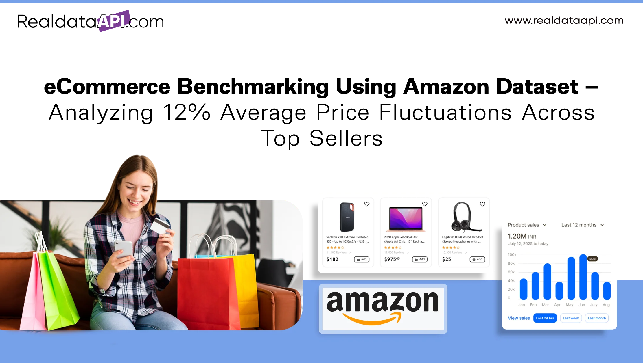 eCommerce Benchmarking Using Amazon Dataset – Analyzing 12% Average Price Fluctuations Across Top Sellers