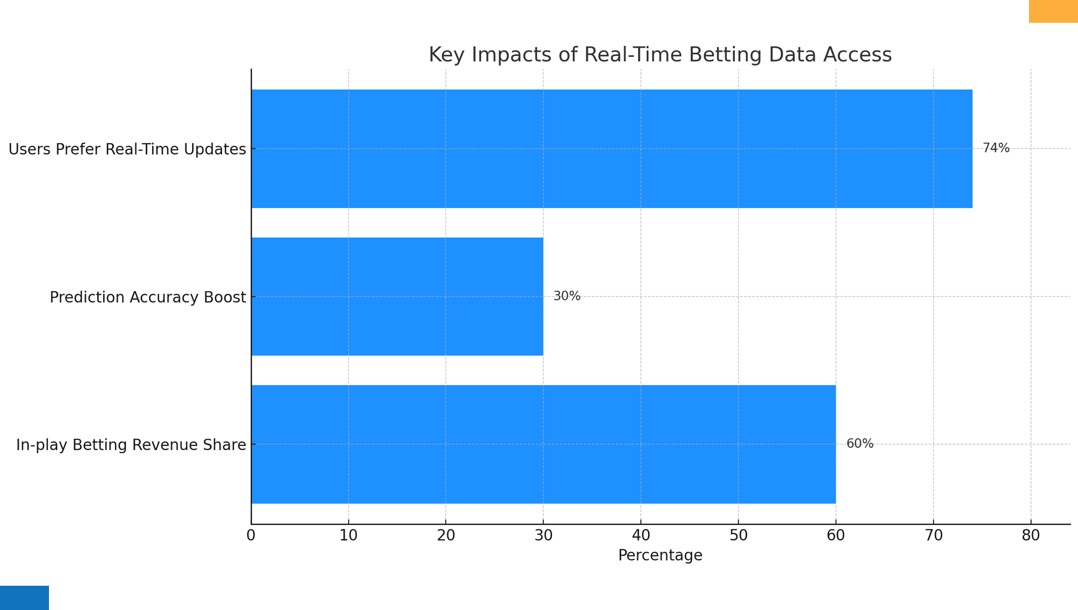 The-Importance-of-Real-Time-Data-in-Sports-Betting