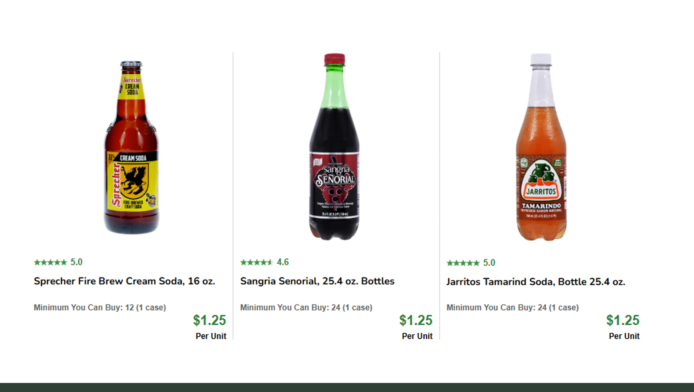 Monitoring Price Trends