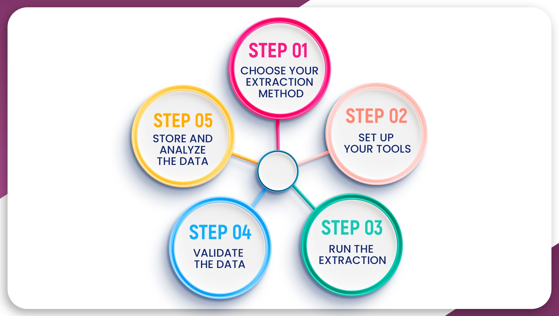 Steps-to-Extract-EAN-13-and-UPC-Codes