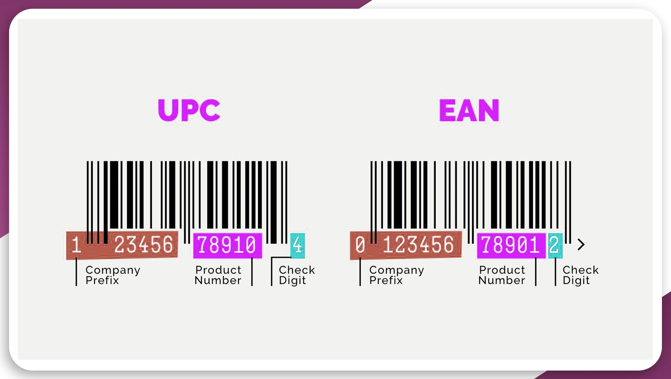 Understanding-EAN-13-and-UPC-Codes