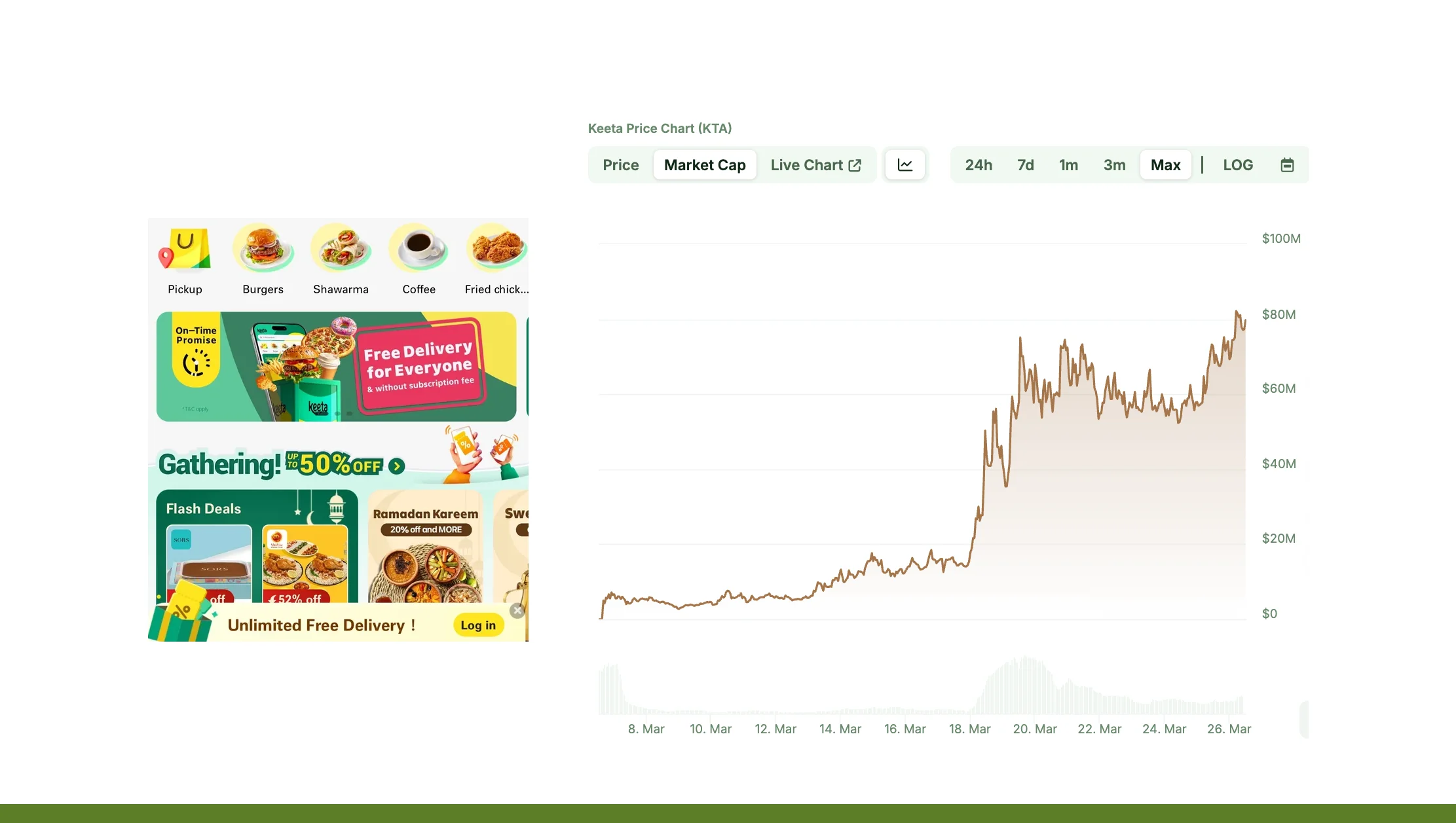Forecasting & Trend Predictions