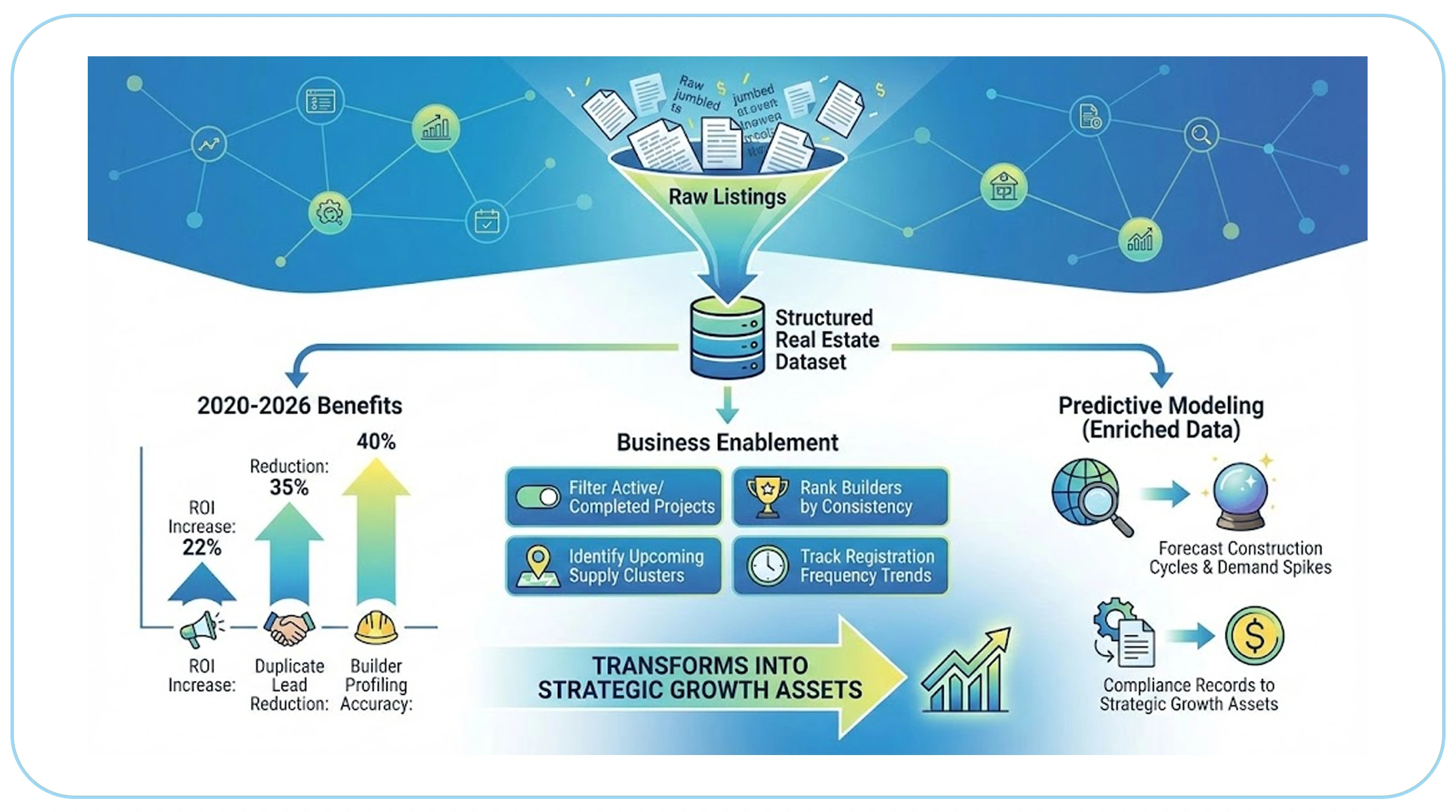 Structuring Data for Smarter Segmentation