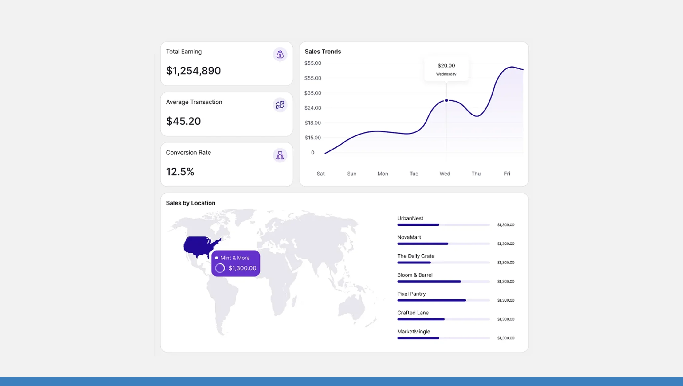 Competitive Benchmarking & Market Insights