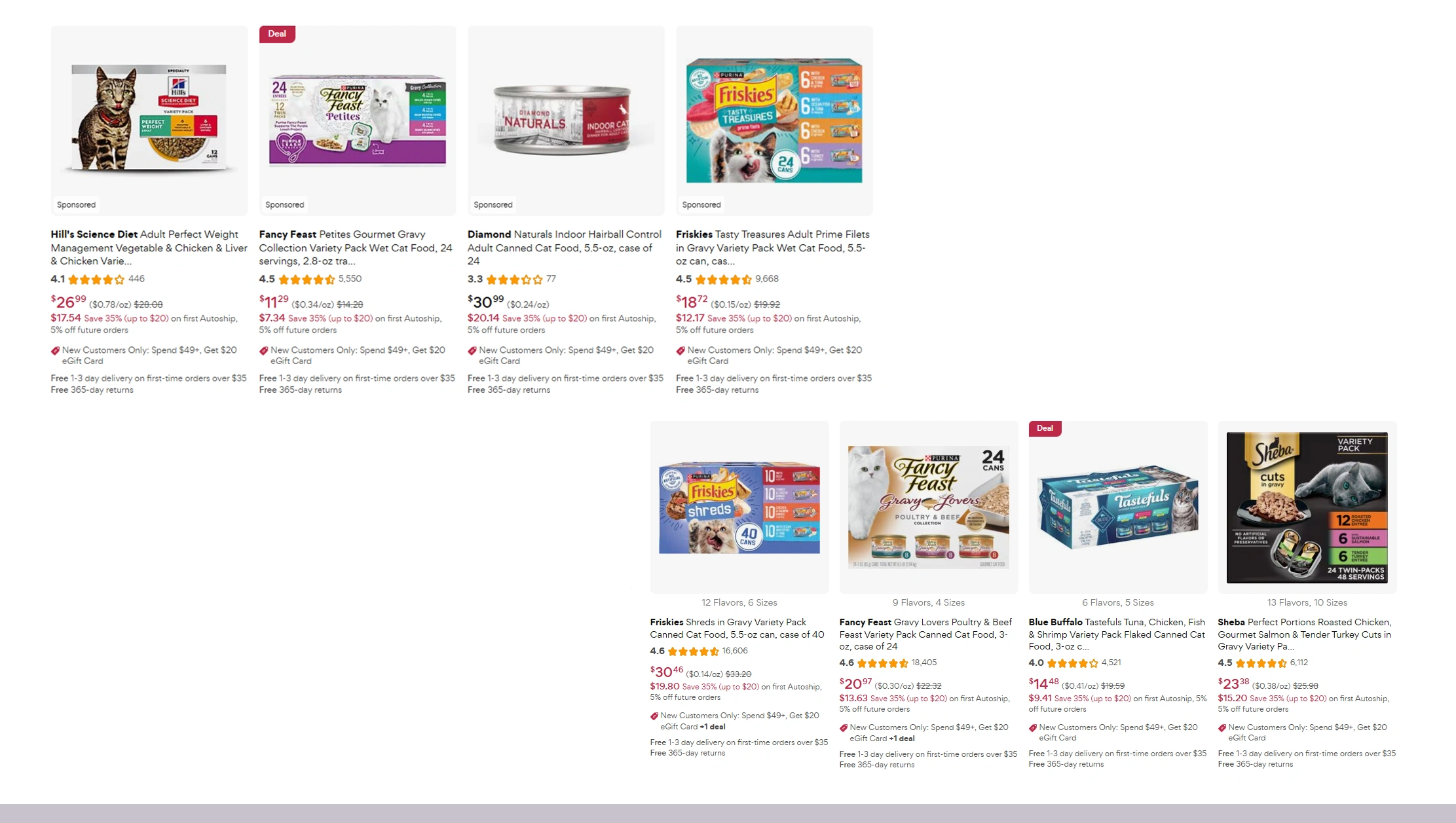 Advanced Visual Analytics