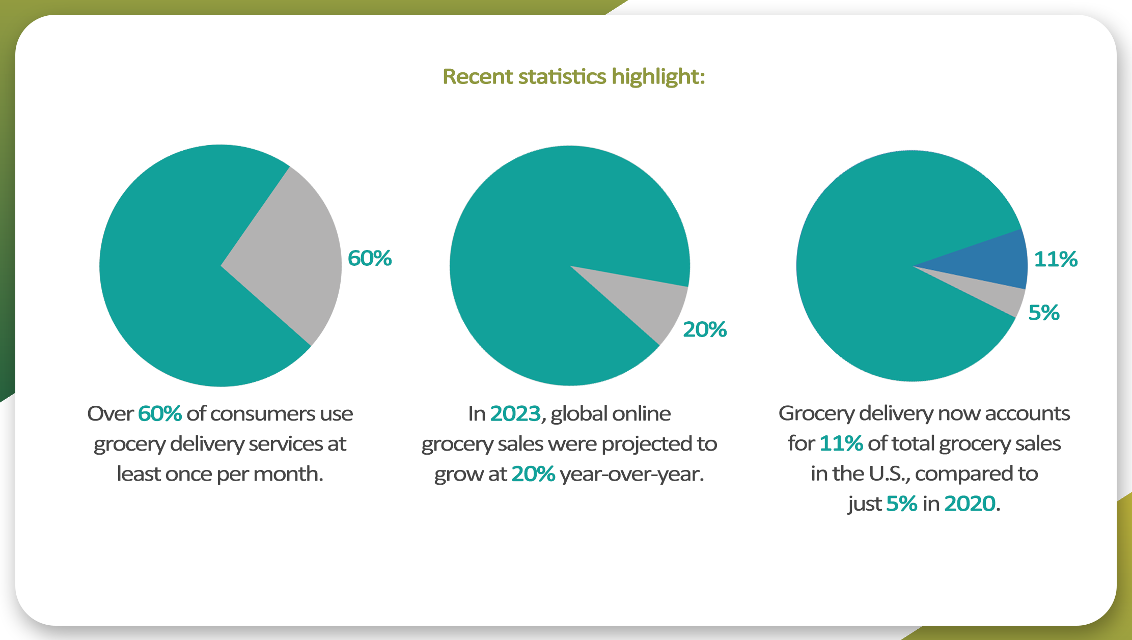 The-Rise-of-Grocery-Delivery-and-Its-Impact-on-Retail-Strategies