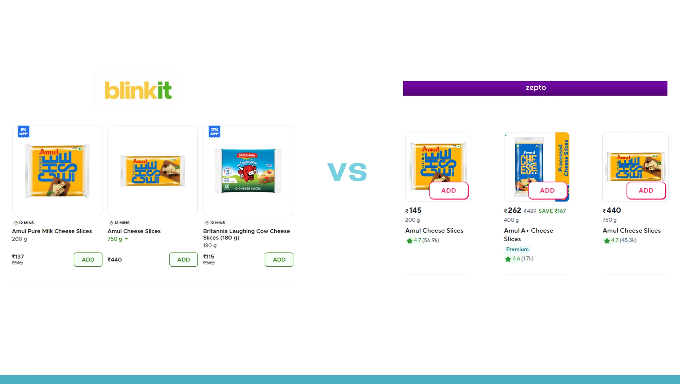BigBasket vs Zepto Prices