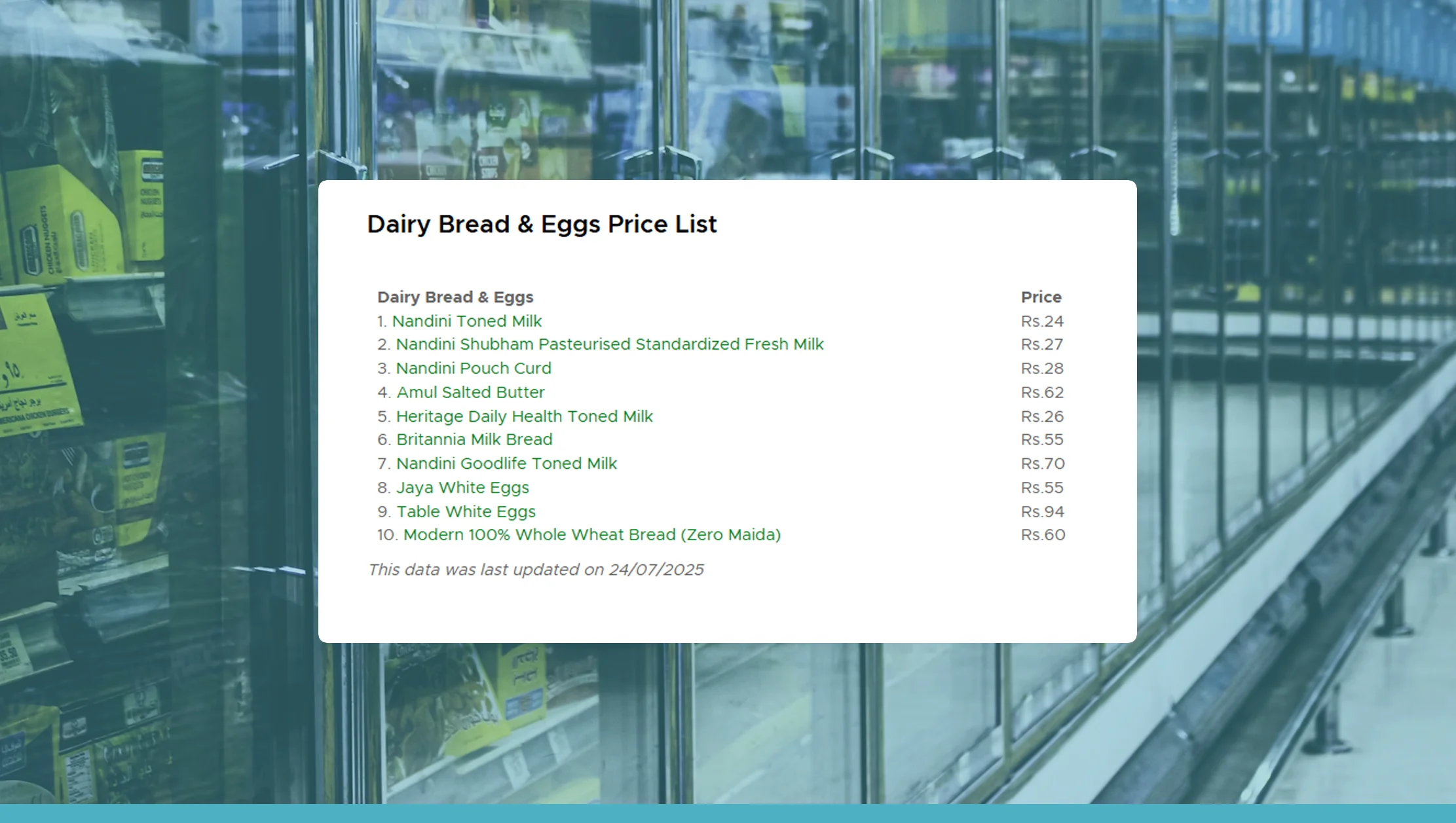 Grocery Pricing Trends in Bengaluru