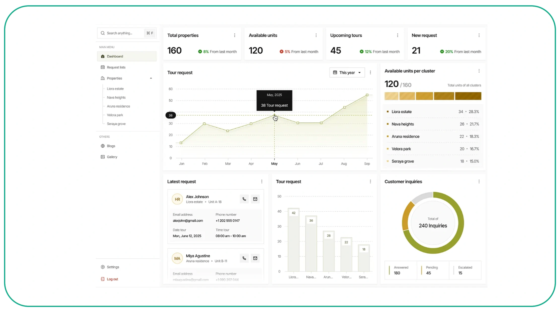 Building Structured Data for Advanced Property Analytics