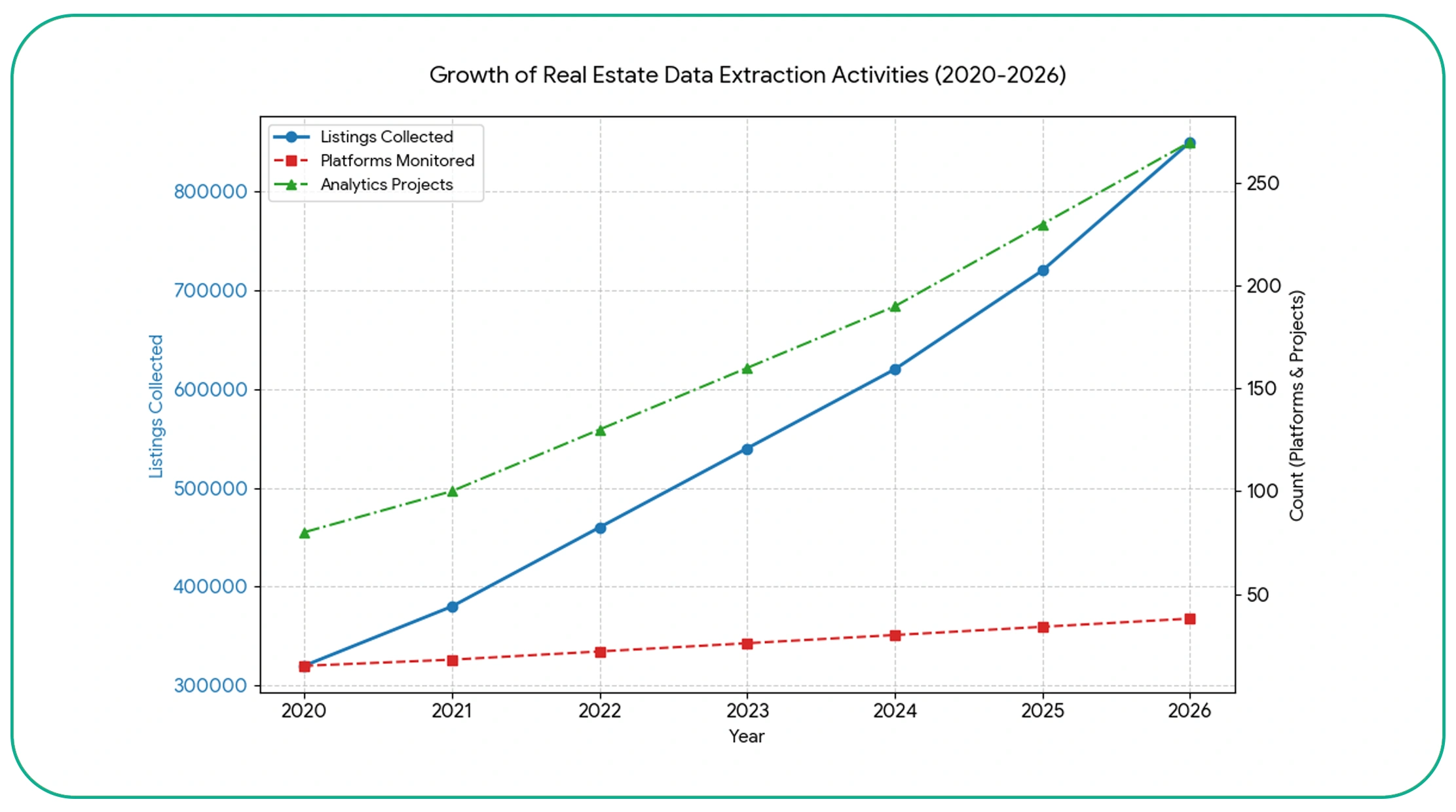 Transforming Online Listings into Market Intelligence