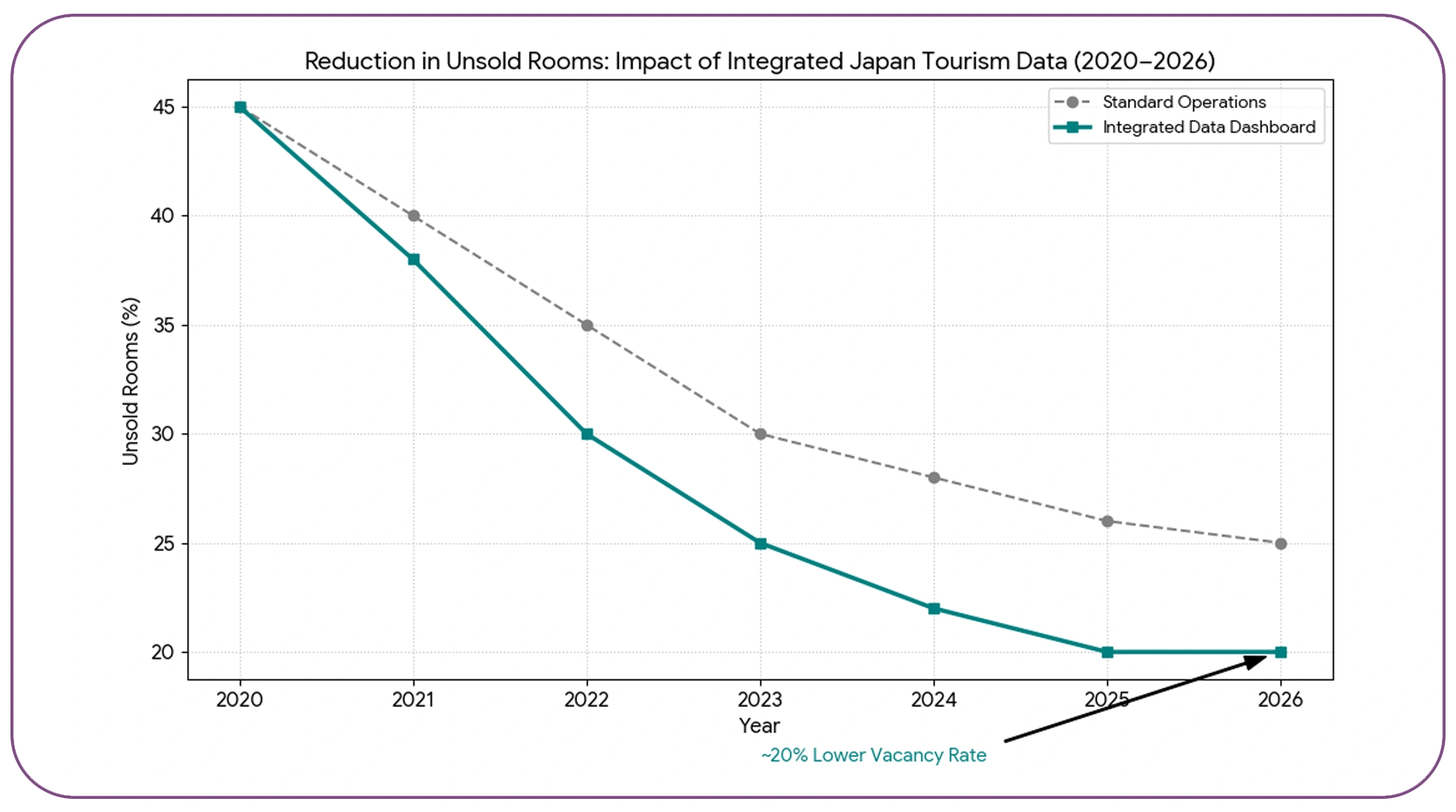 Comprehensive Data Integration
