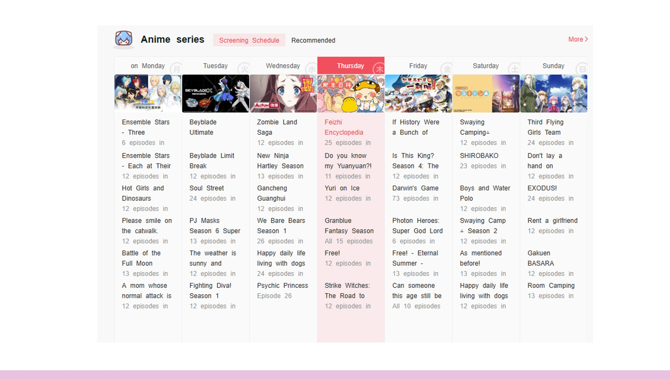 How Data Enables Predictive Commerce Intelligence?