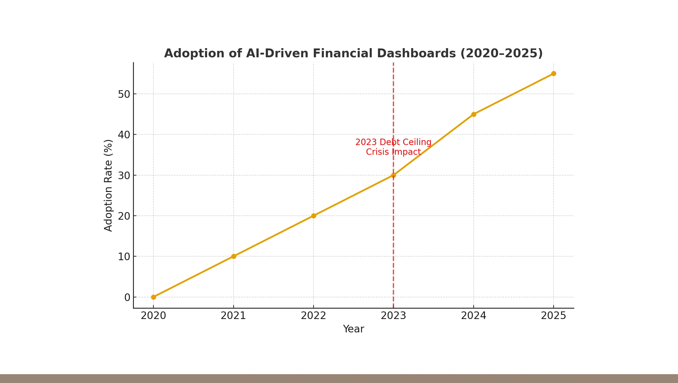 Integrating Advanced Scraping with AI Dashboards