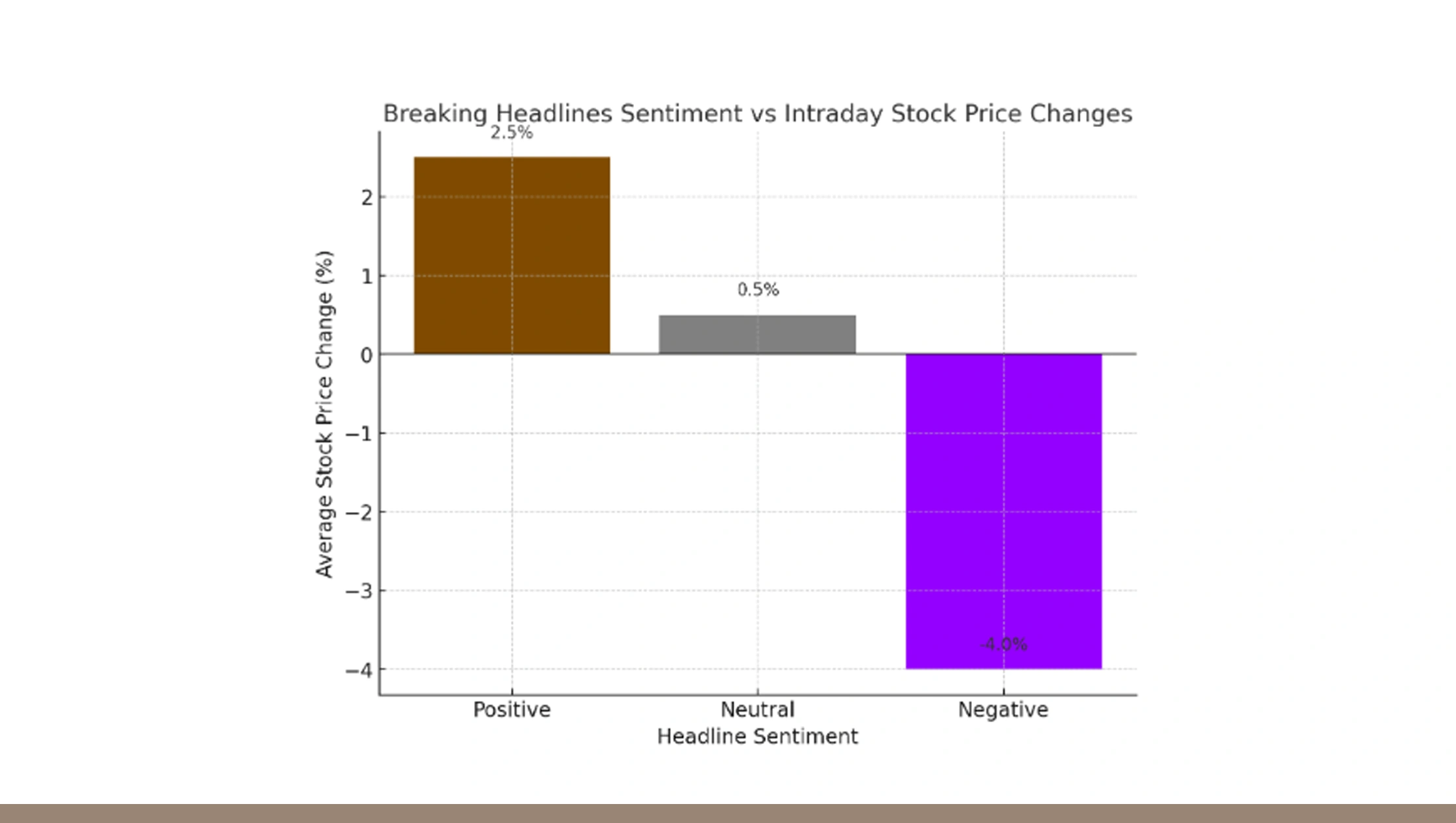 Real-Time News Sentiment Extraction