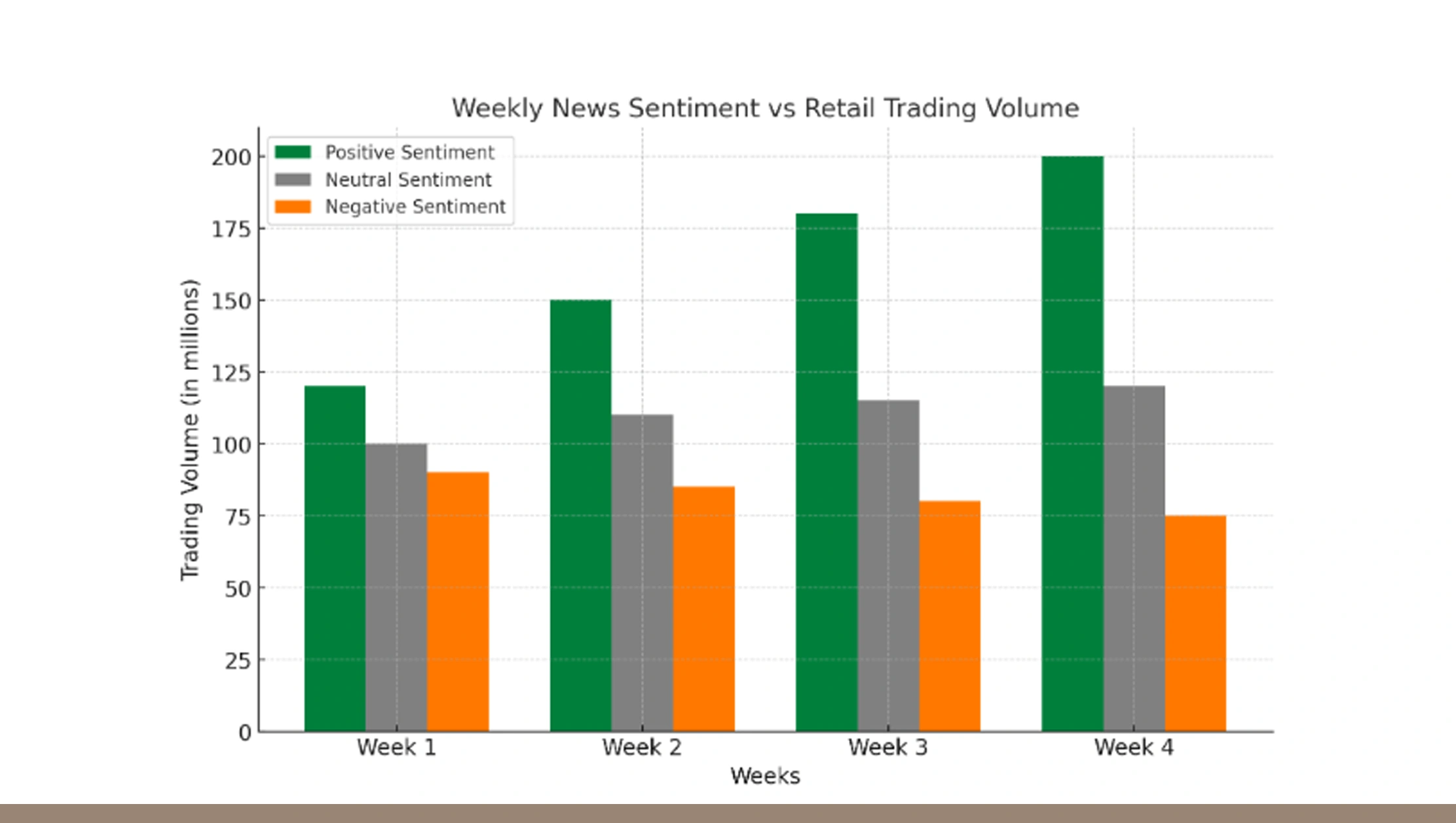 Sentiment Analysis from News Feeds API