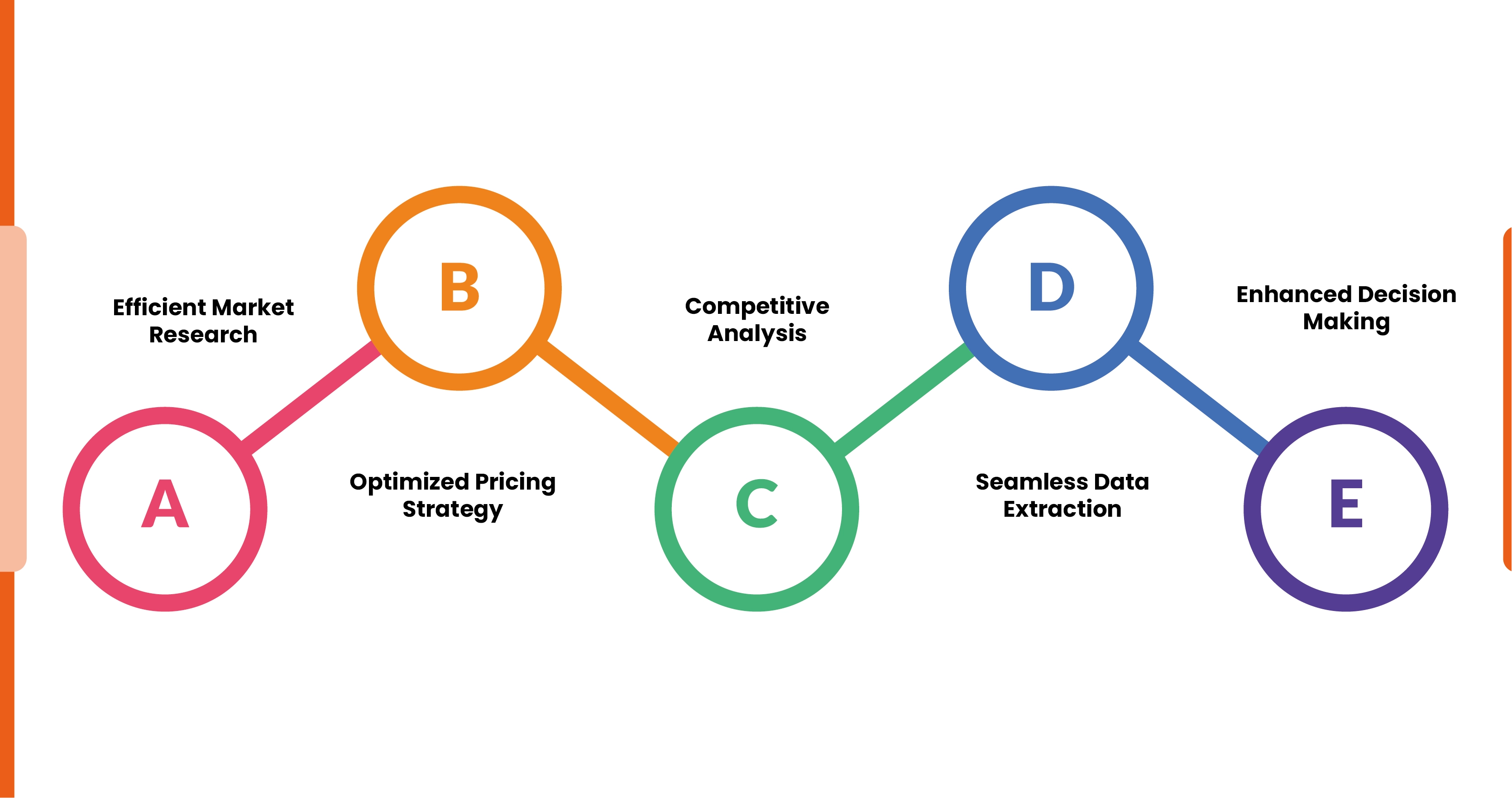 Leveraging-Allegro-Scraper-for-Market-Insights-01