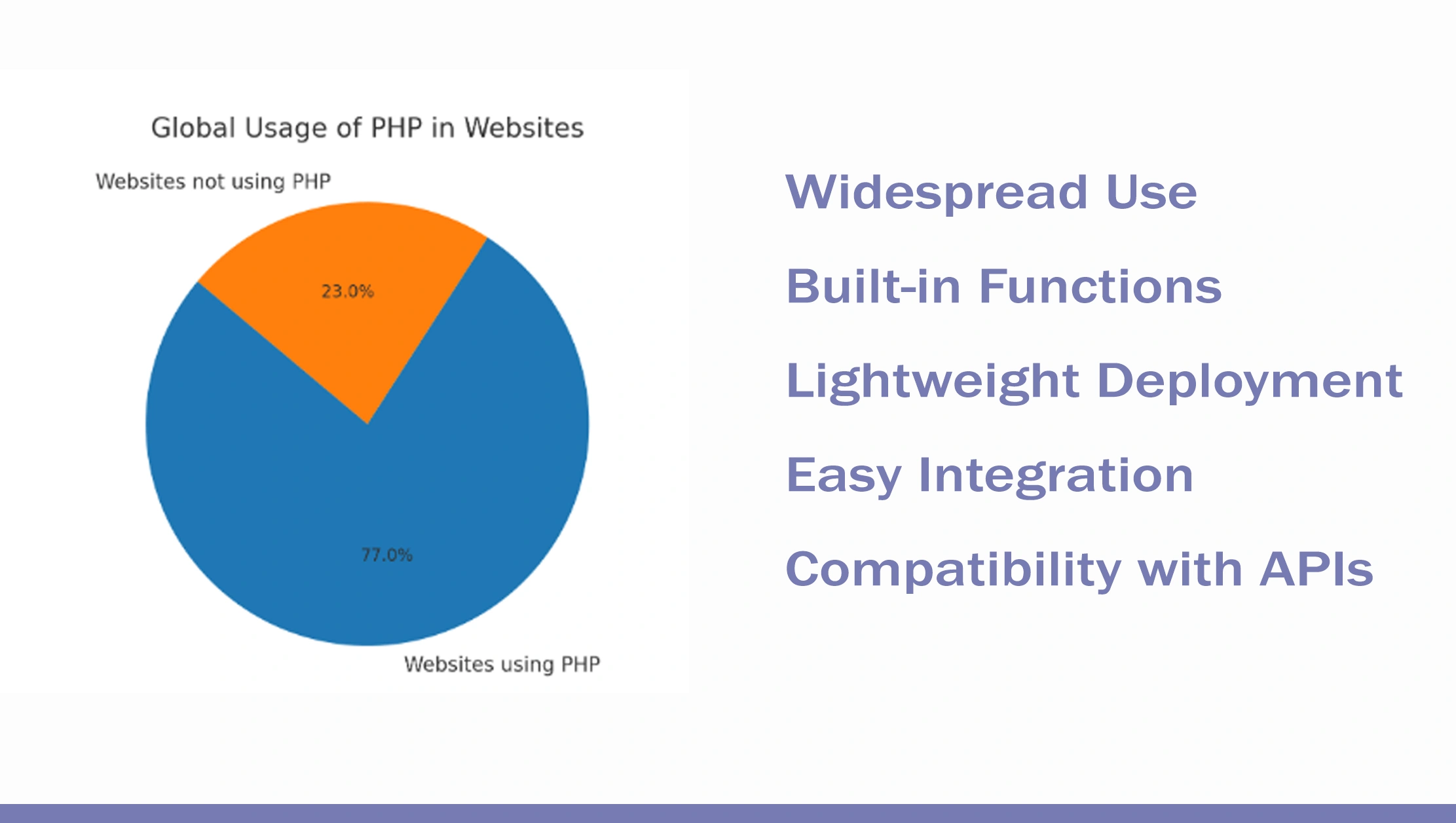 Why Use PHP for Web Scraping?