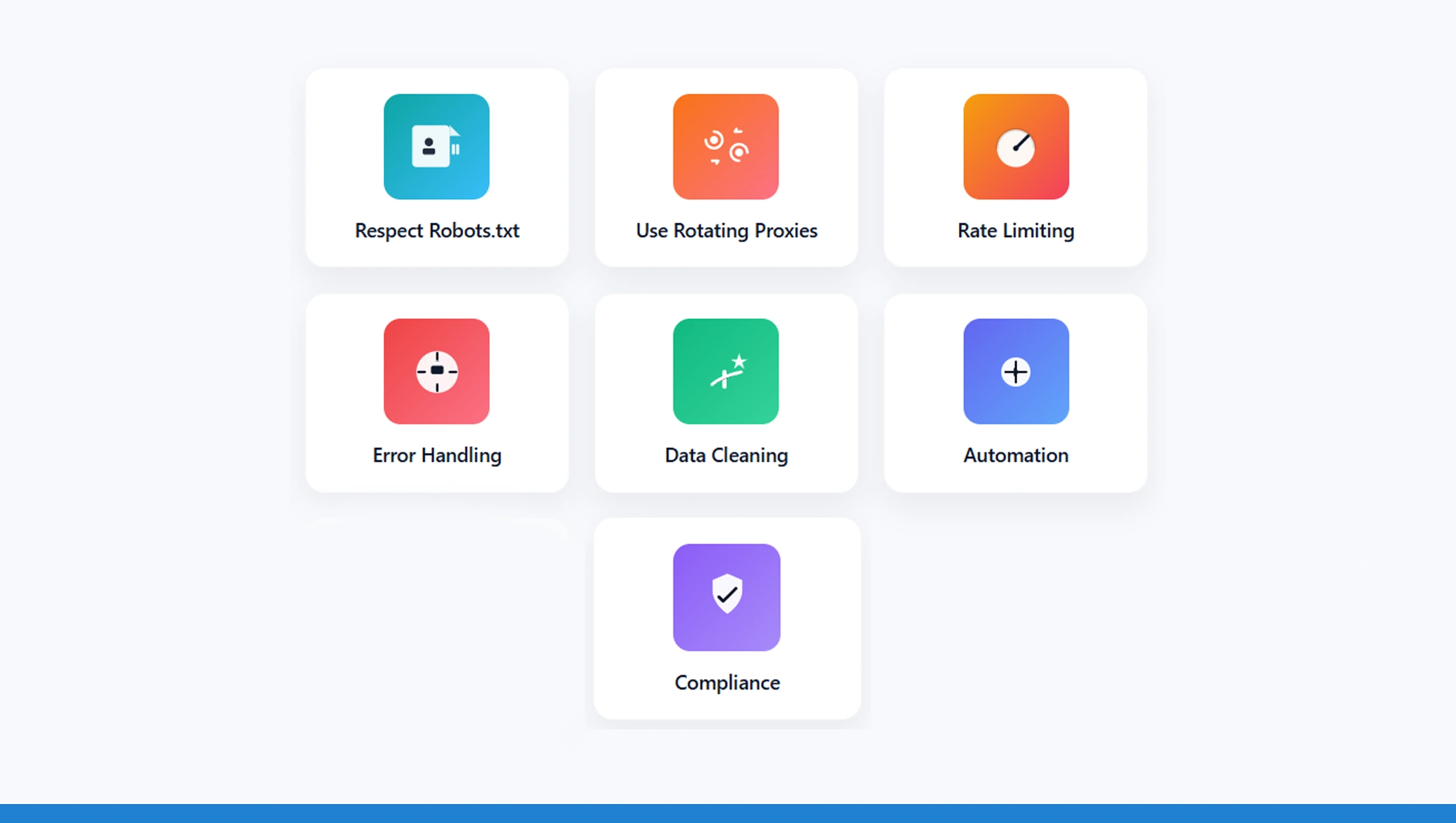 Best Practices for Web Scraping with Python
