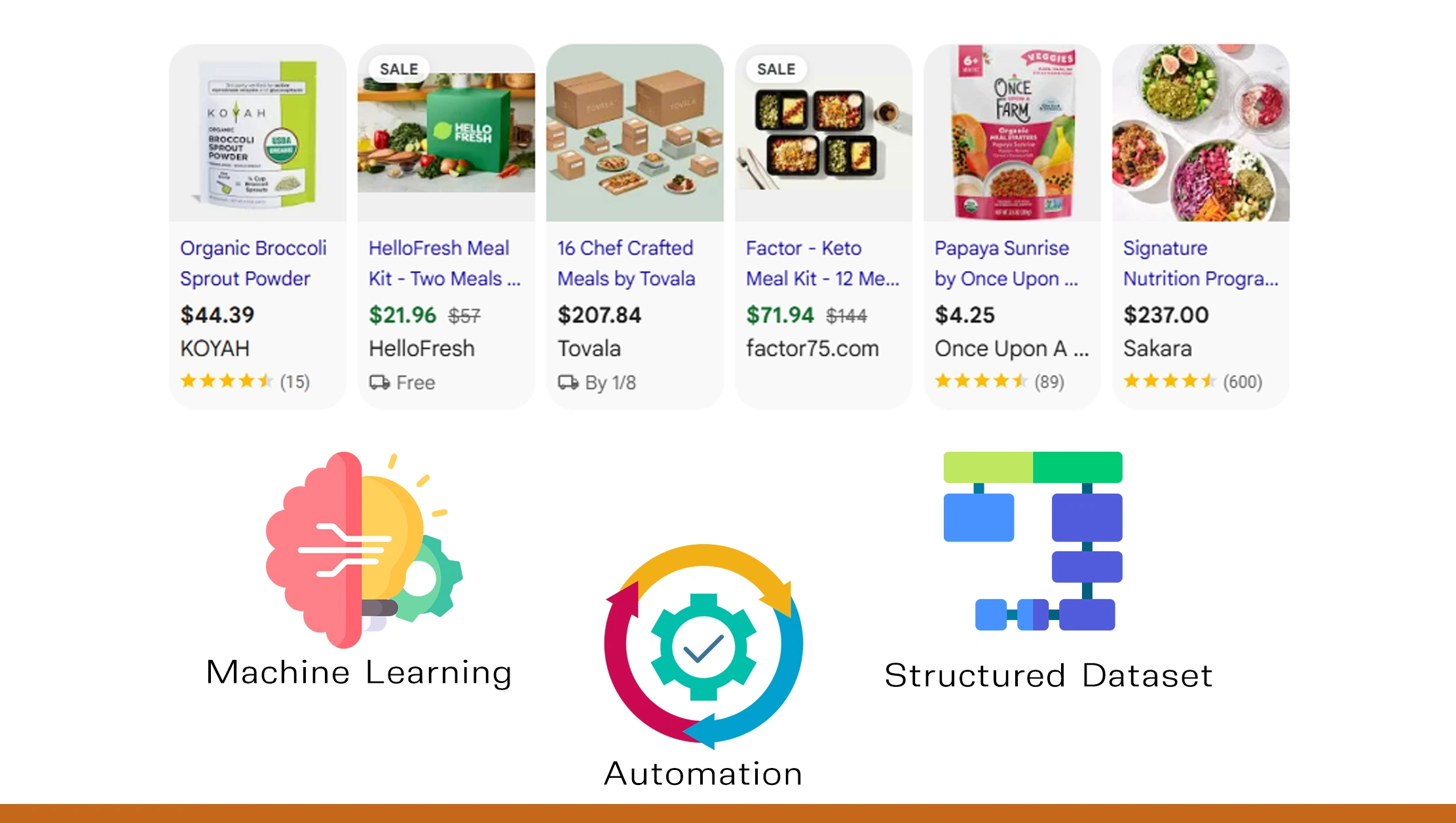 Powering Intelligent Transparency Systems