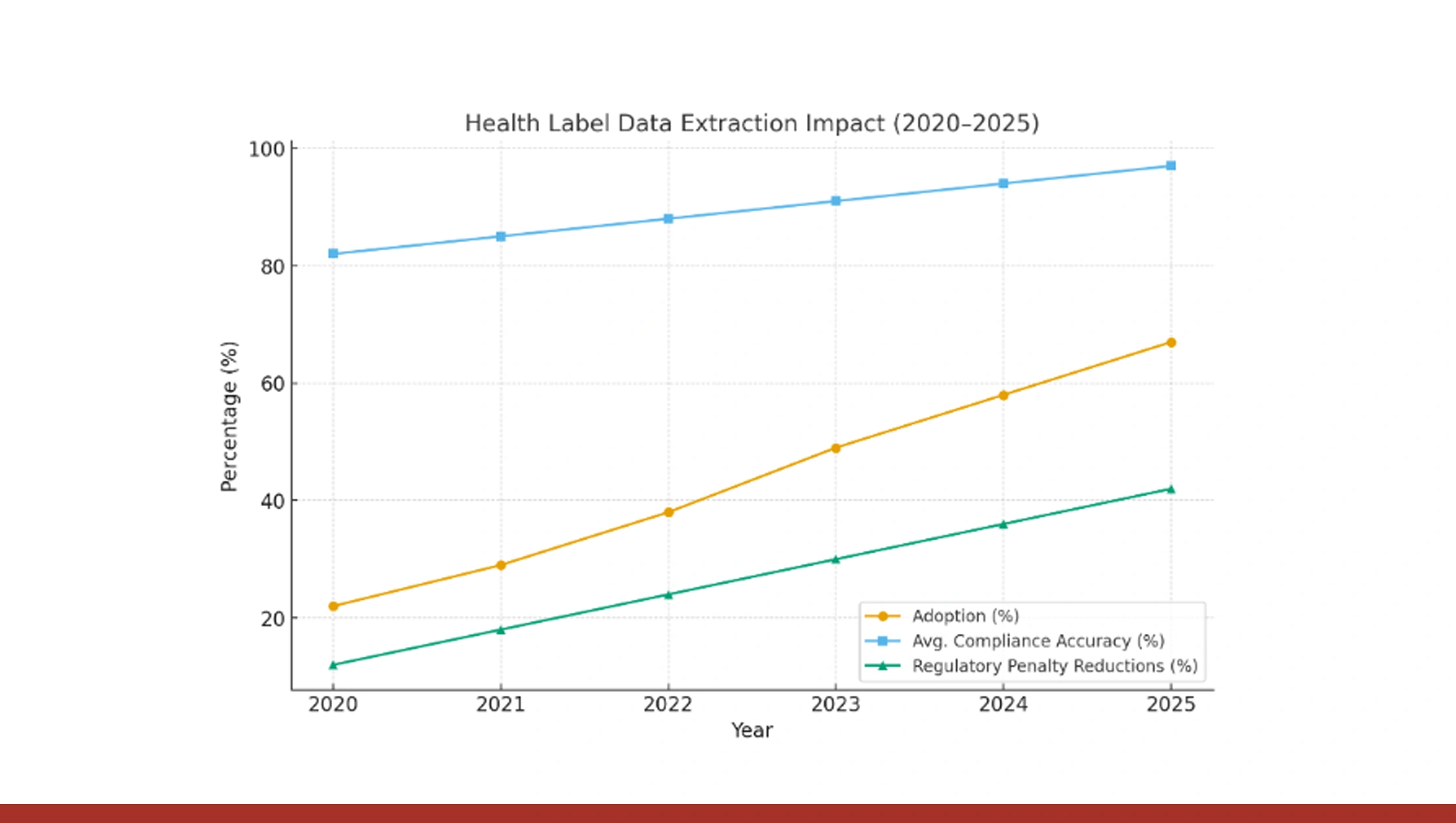 Health Product Label Data Extraction & Beyond