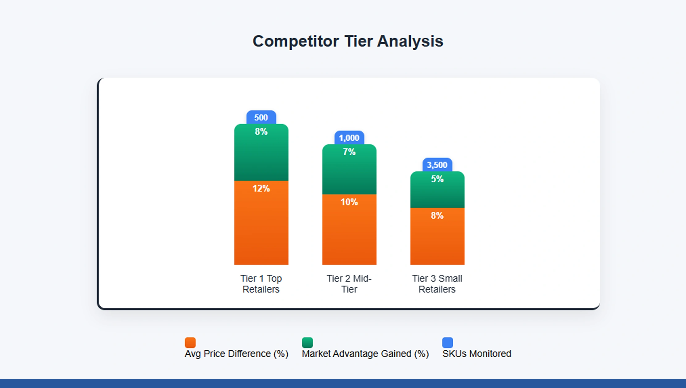 Scrape-Google-Shopping-Feeds-for-Competitor-Insights