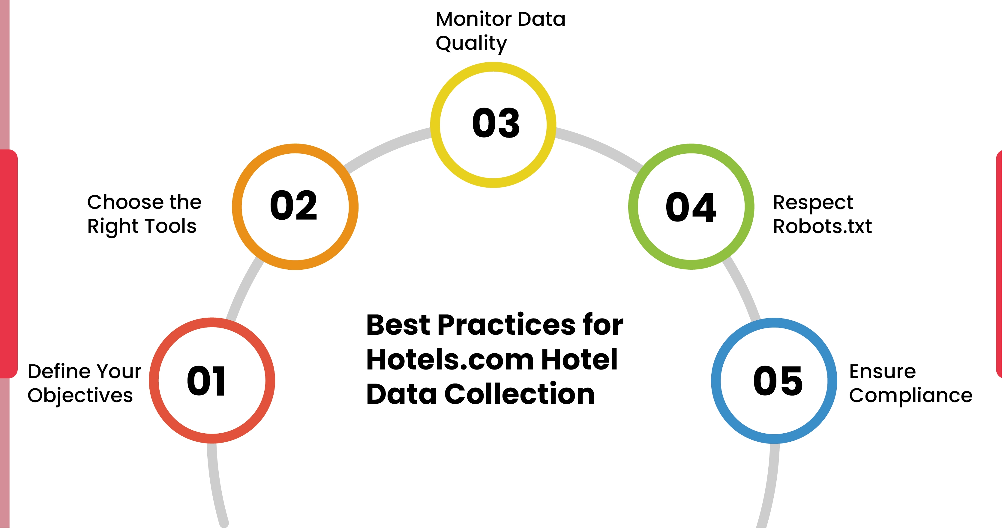 Best-Practices-for-Hotels-com-Hotel-Data-Collection