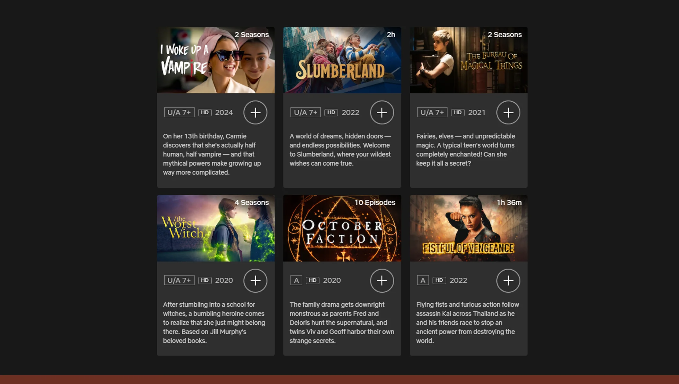 Comprehensive Catalog Analysis