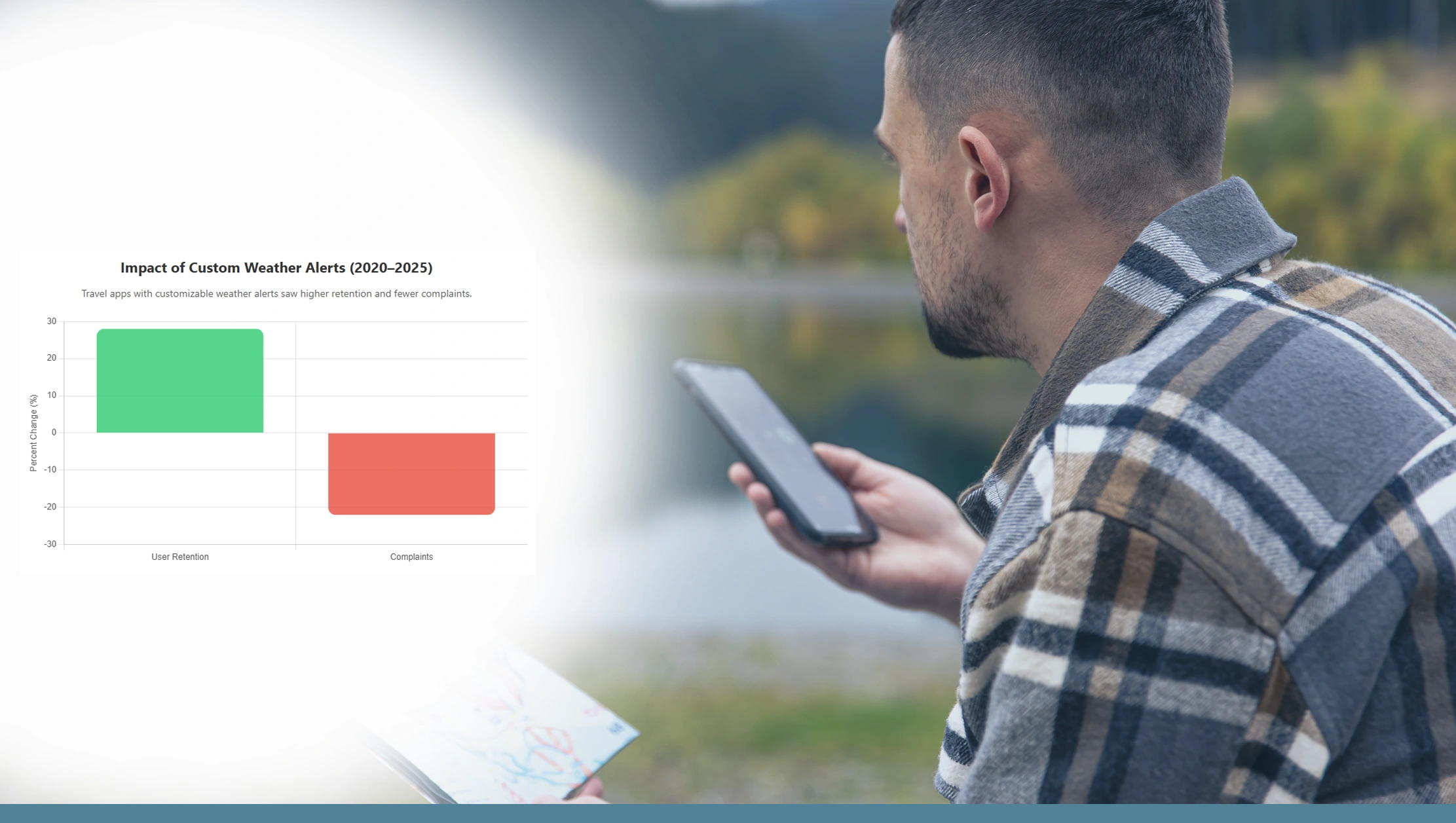 Custom Travel Alerts Using Weather Data