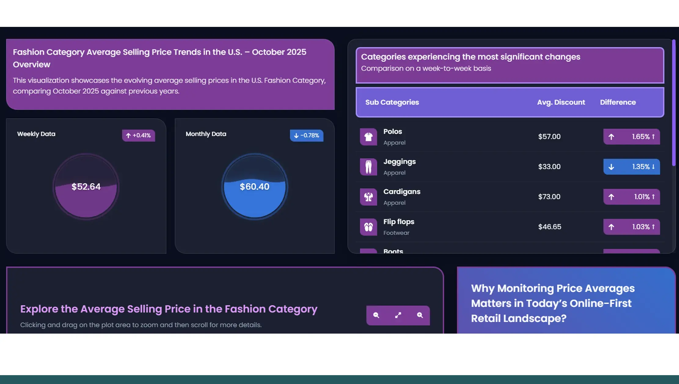 What Is the Real Data API Fashion Insights Dashboard?