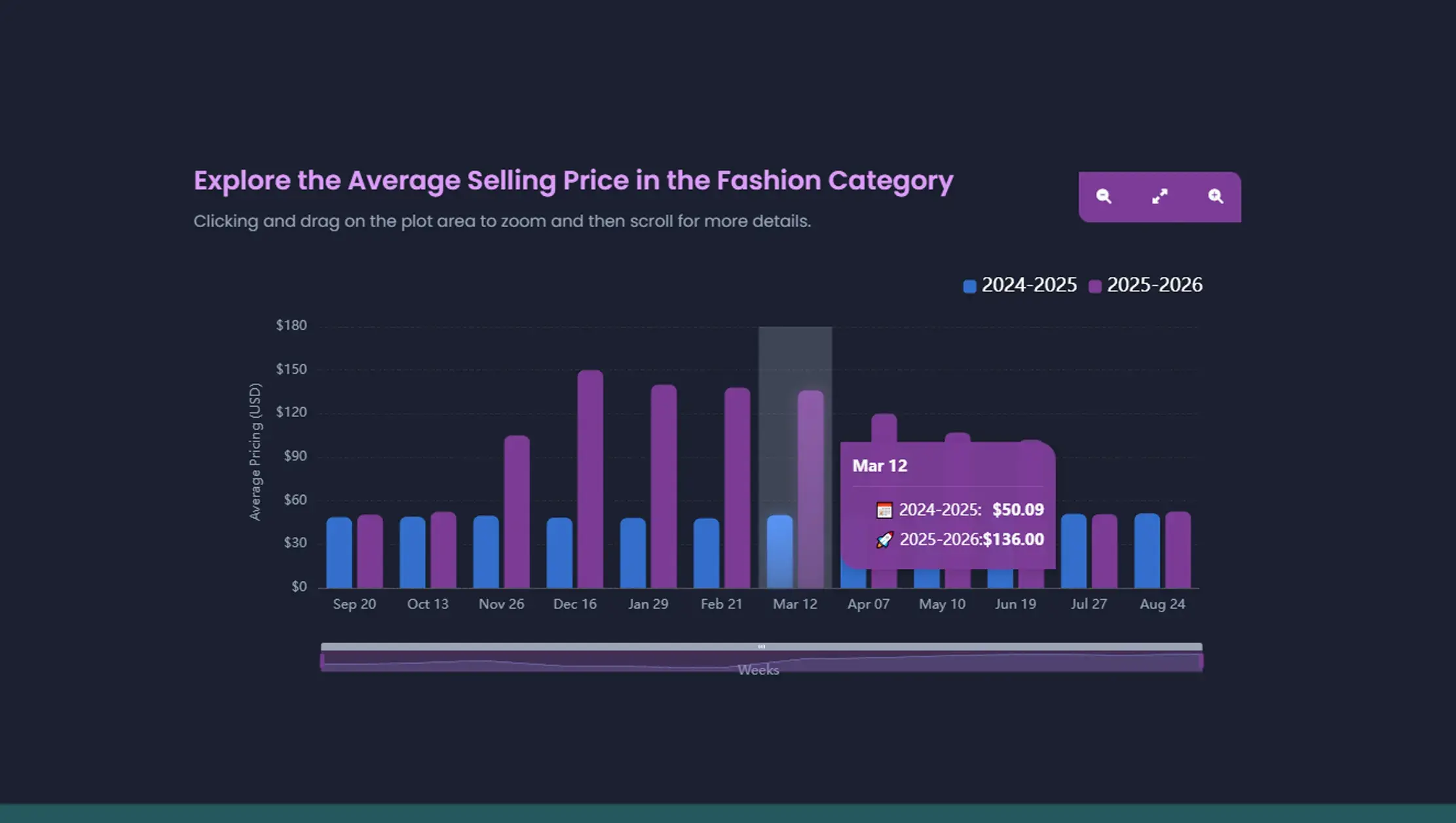 Why Fashion Brands Need Data-Driven Insights in 2025